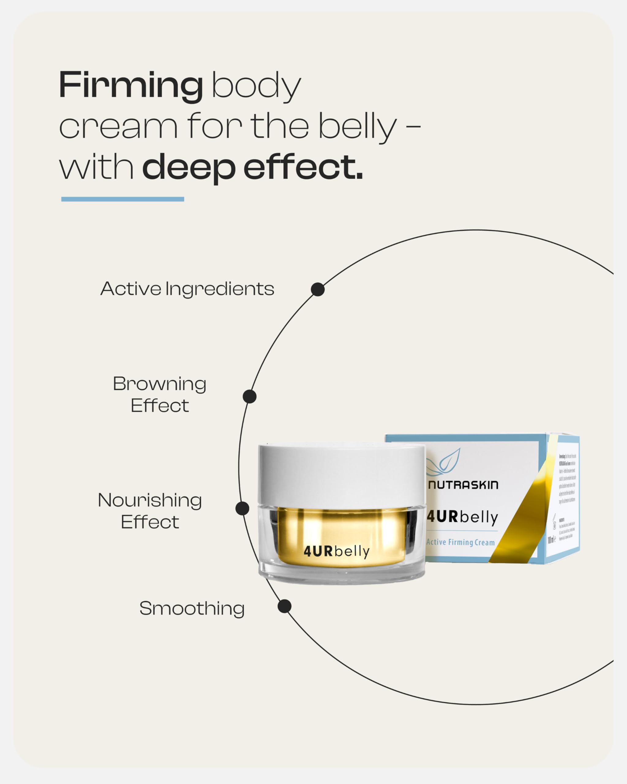 Nutraskin 4URbelly – pielęgnujący balsam do ciała dla kobiet, ujędrniający brzuch, z ostrojami z plaży, winogronami niedźwiedziami i roślinnymi komórkami macierzystymi, do pielęgnacji ciała, wyprodukowano w Niemczech, 100 ml