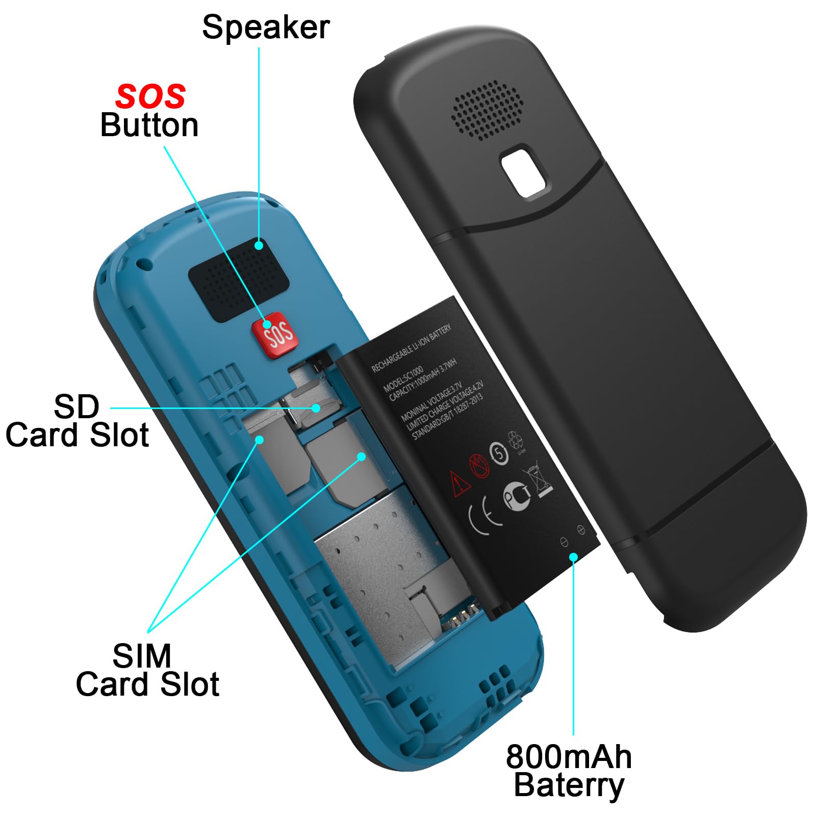 Teléfono Móvil para Personas Mayores con Botón SOS y Base Cargadora, Teclas Grandes Volumen Alto USB-C Bateria 800mAh Pantalla Grande de 1,8 Pulgadas Fácil de Usar Celular para Ancianos - Azul