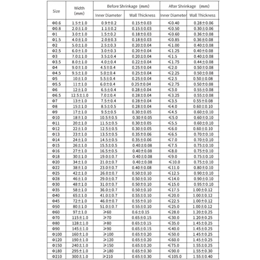 Gaines thermorétractables en PVC, Tube thermorétractable électrique rouge, plusieurs tailles, 1 à 5 m, rapport 2:1(25MM*5METERS)