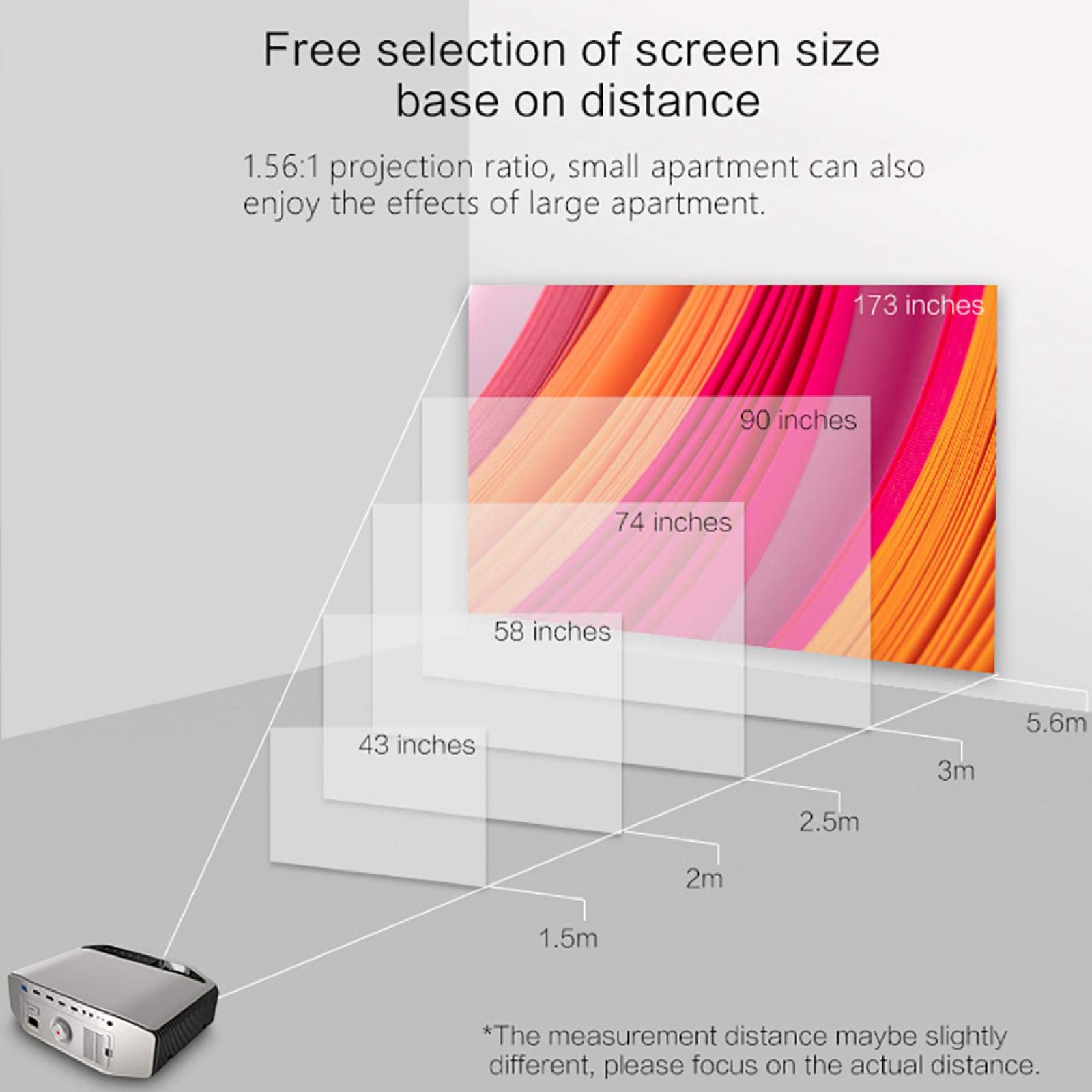 1920 * 1080P risoluzione Full HD 3D proiettore multi-schermo USB 4K proiettore