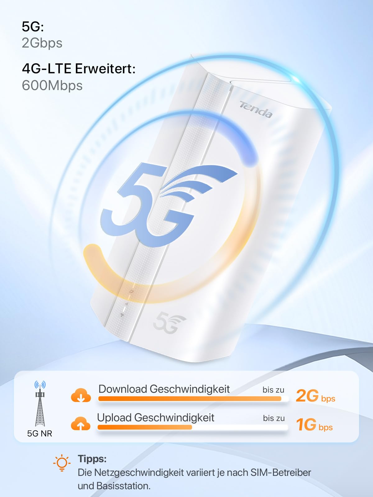 Tenda 5G01 5G NR Router für Nano SIM Karten, Wi-Fi 6 1500Mbps, 5G/4G LTE Modem mit Dual Band, Plug & Play, Gigabit WAN/LAN Port, 6 x Interne Antennen, Mesh Wi-Fi+, 5G Router - Einstiegslevel