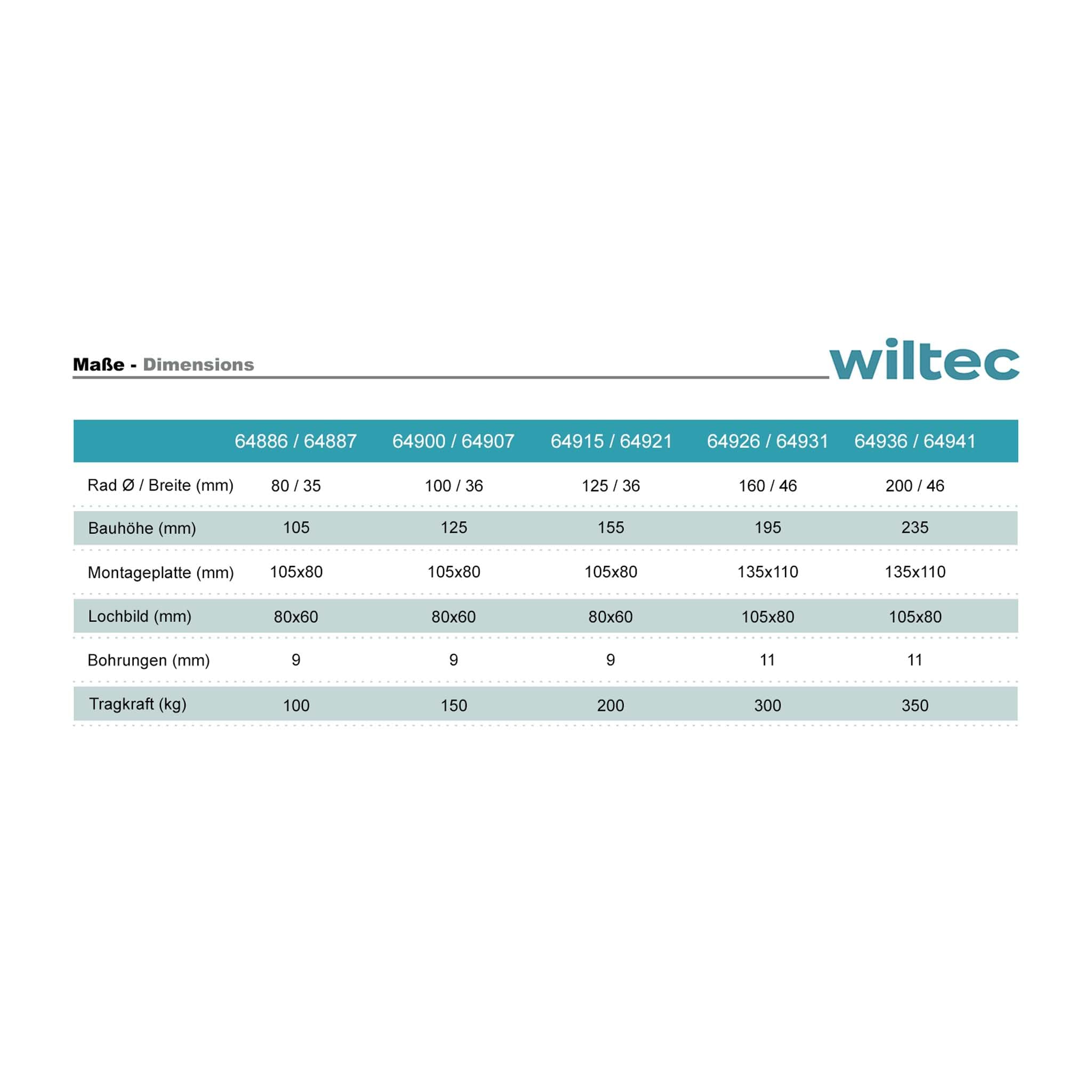 Wiltec Zestaw 4 szt. koło obrotowe do 350 kg udźwigu, ø200 mm, kółko transportowe z płytką mocowania do przemysłu, pełne skrętne jezdne