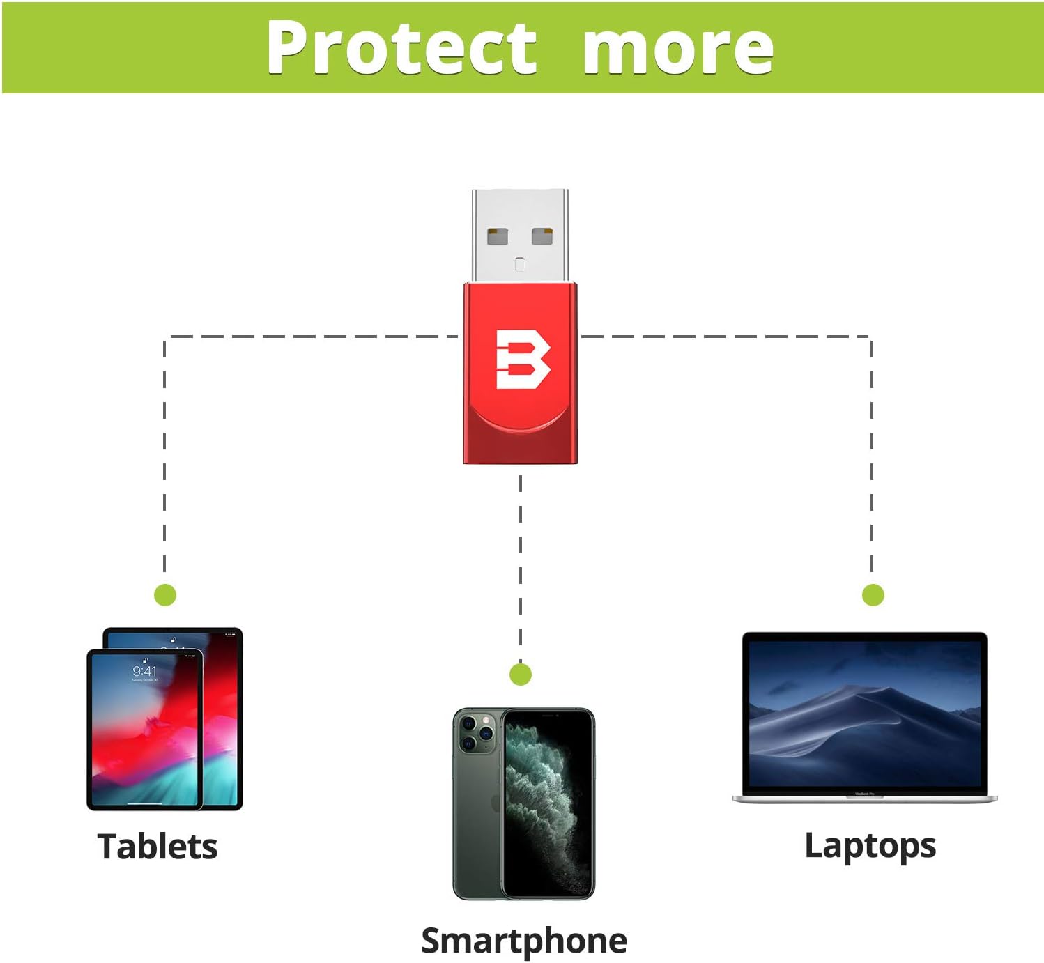 BrexLink USB Data Blocker (2-Pack), Charge-Only USB Blocker Adapter for Blocking Data Sync, Protect Against Juice Jacking Compatible W. iPhone, iPad, Samsung Phones, Tablets and More Devices - Red