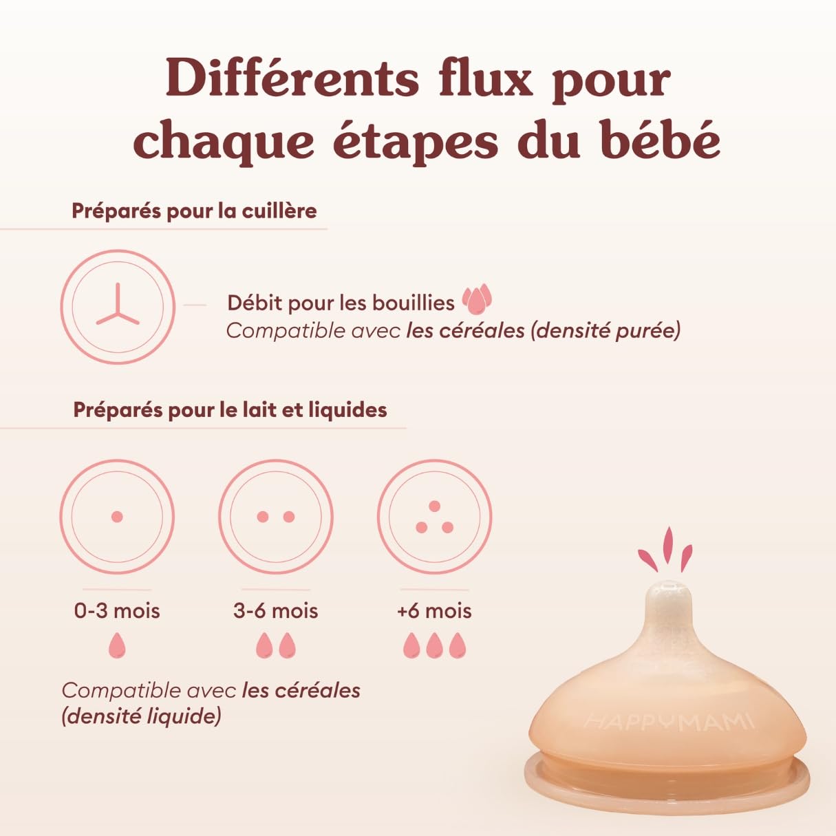 HappyMami - Set de 2 Biberons en Forme de Sein, Biberons 250 ml,Idée Cadeau Noël Bébé Tétine en Silicone de Grade alimentaire, Double Système Anti-Colique, sans BPA