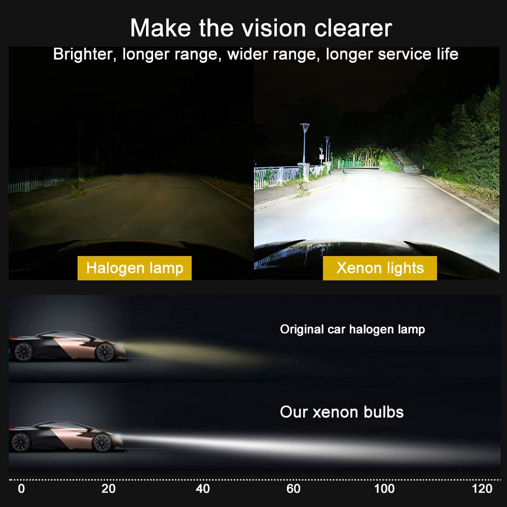 COPPIA 2 LAMPADA D1S D1C XENON VISION KIT FARI ORIGINALI AUTO MERCEDES CLASSE B