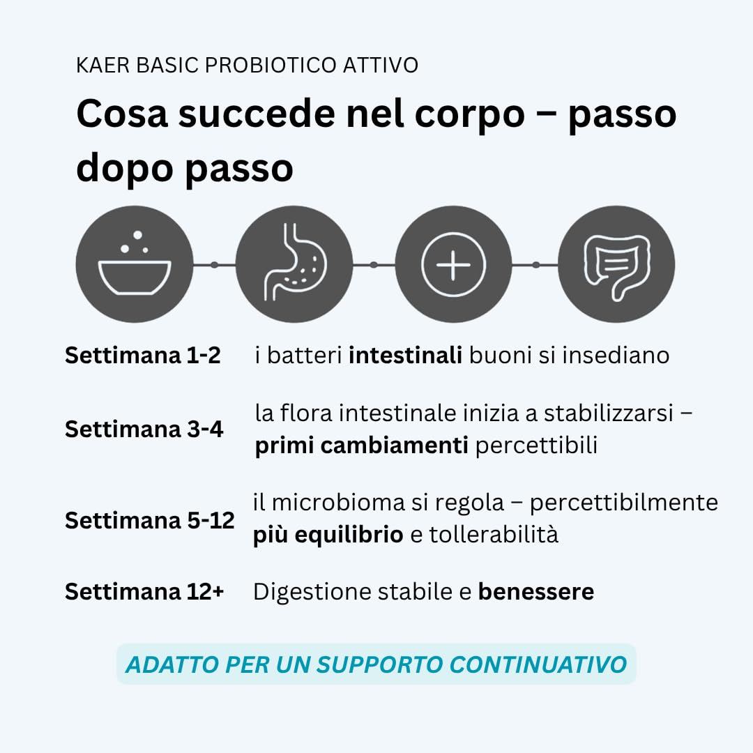 Probiotici per Cani con Batteri Vivi – Fermenti Lattici in Polvere per Flora Intestinale, Disintossicazione intestinale e in caso di diarrea, Gonfiore e Cura Post Antibiotici 500g