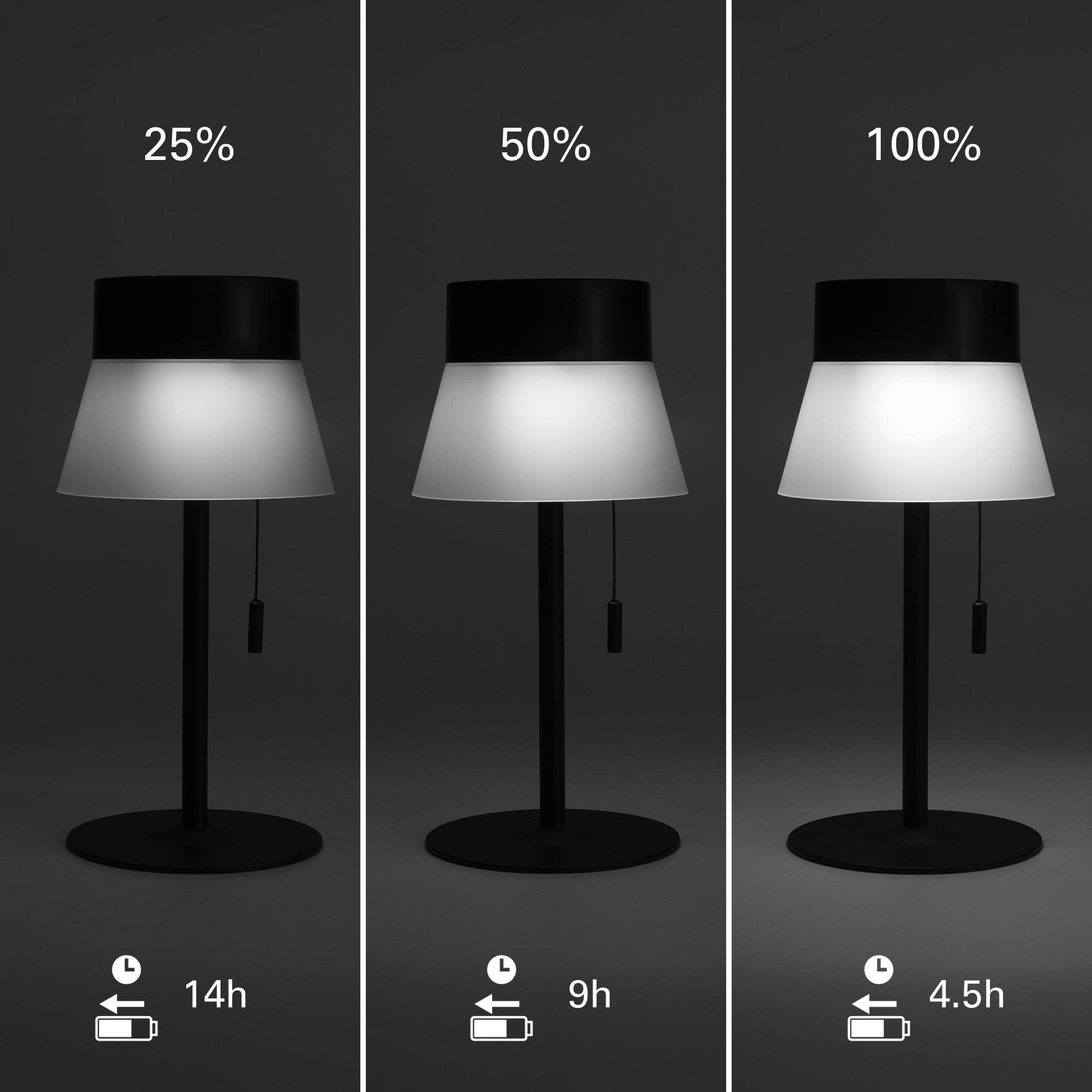 FORLIGHT Deco - Lámpara de Mesa Solar para Exterior e Interior. Lámpara Solar Con IP54 para Jardín y Terraza. Zawiera kabel USB