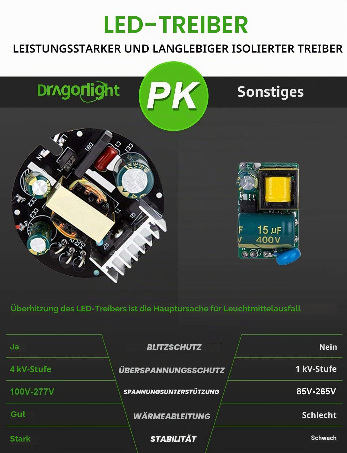 DragonLight 240W Superhelle Mais Licht LED Glühbirne(Ersetzt 1400Watt) - E40 Edison LED Lampe 3000K Warmweiß 32400 Lumens für Großes Gebiet Beleuchtung - Garage Lagerhaus Werkstatt Hof