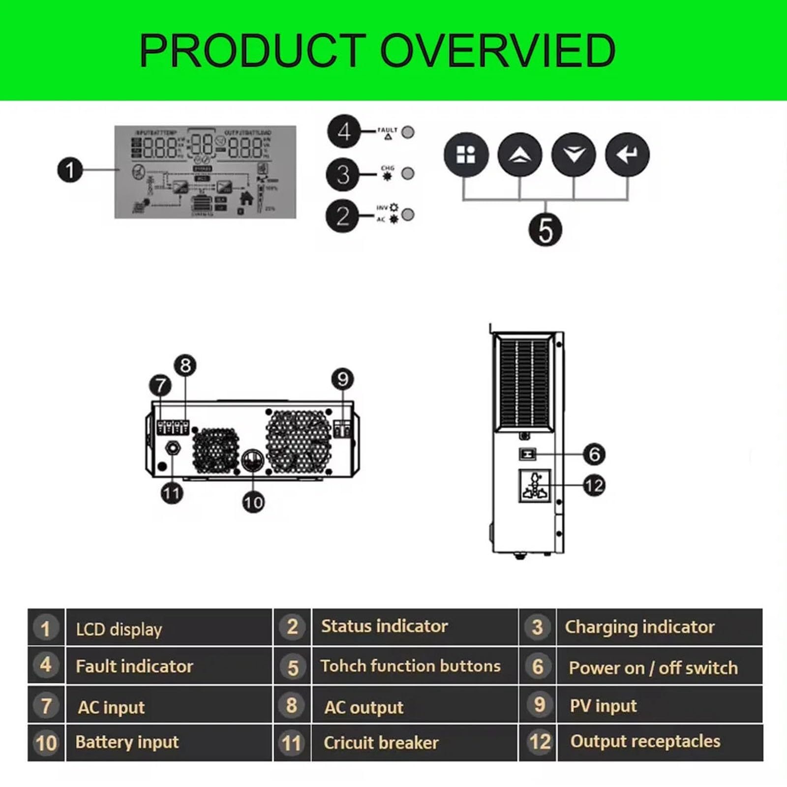 Inversor solar híbrido de 1KW/1,5KW, con controladores solares MPPT de 40A integrados, inversor híbrido para uso fuera de la red, inversor de onda sinusoidal pura para batería de 12V/24V o modo sin