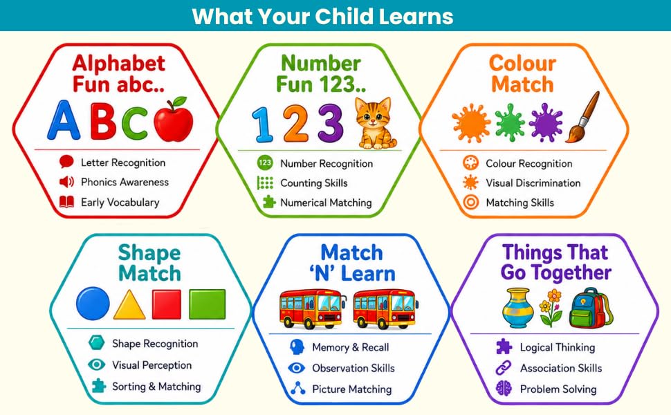 Image of Creative's Kids Pre-School Learning Kit,6-in-1 Pre-School Pack Ages 3-5,Alphabet,Numbers,Shapes & Colours,Puzzles & Card Games,Games for Cognitive Development,Homeschool & Special Needs Learning