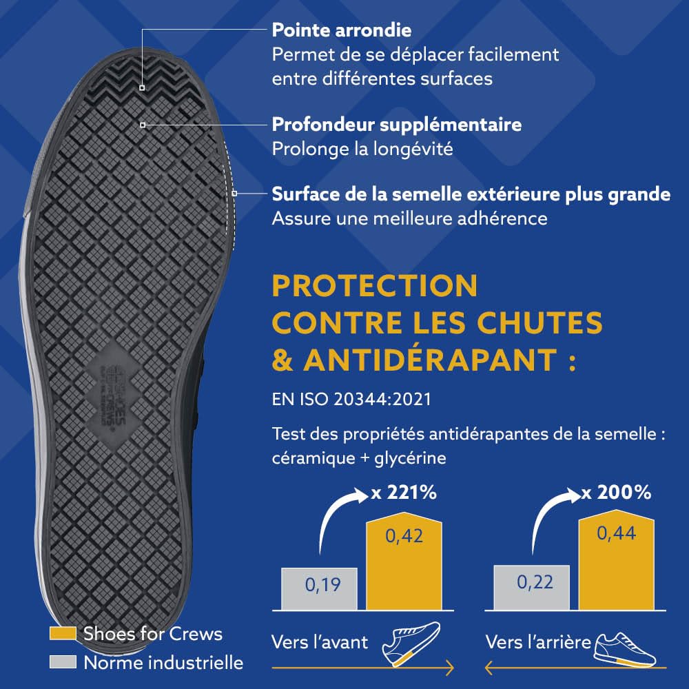 Shoes for Crews Delray – Baskets Antidérapantes Mixtes à Enfiler | Chaussures de Travail Confortables pour Hommes et Femmes en Restauration, Commerce de Détail et Plus