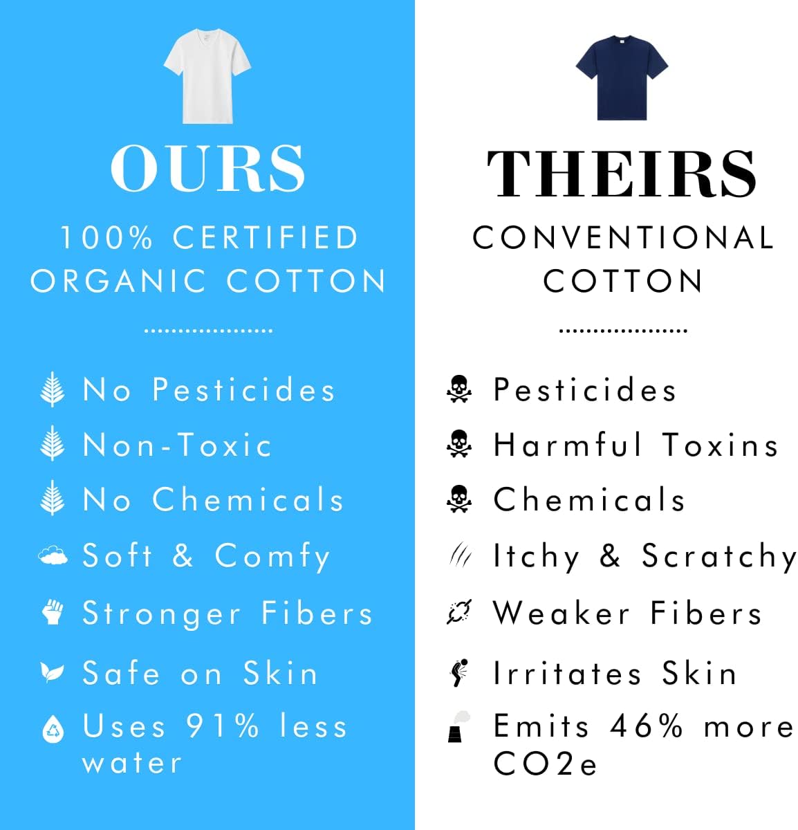 Organic Signatures V-Neck 100% Certified Organic Cotton, Soft T-Shirts for Men - Image 5