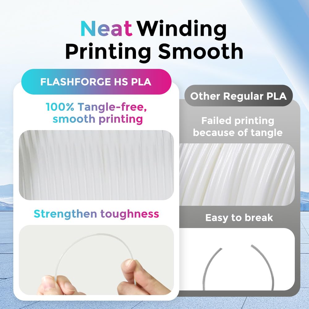 FLASHFORGE Filamento PLA ad alta velocità 1,75 mm, stampa fino a 8 volte più veloce, 30-500 mm/s Filamento per stampante 3D ad alta stampa, filamento PLA rapido con alta qualità di stampa (Bianco)