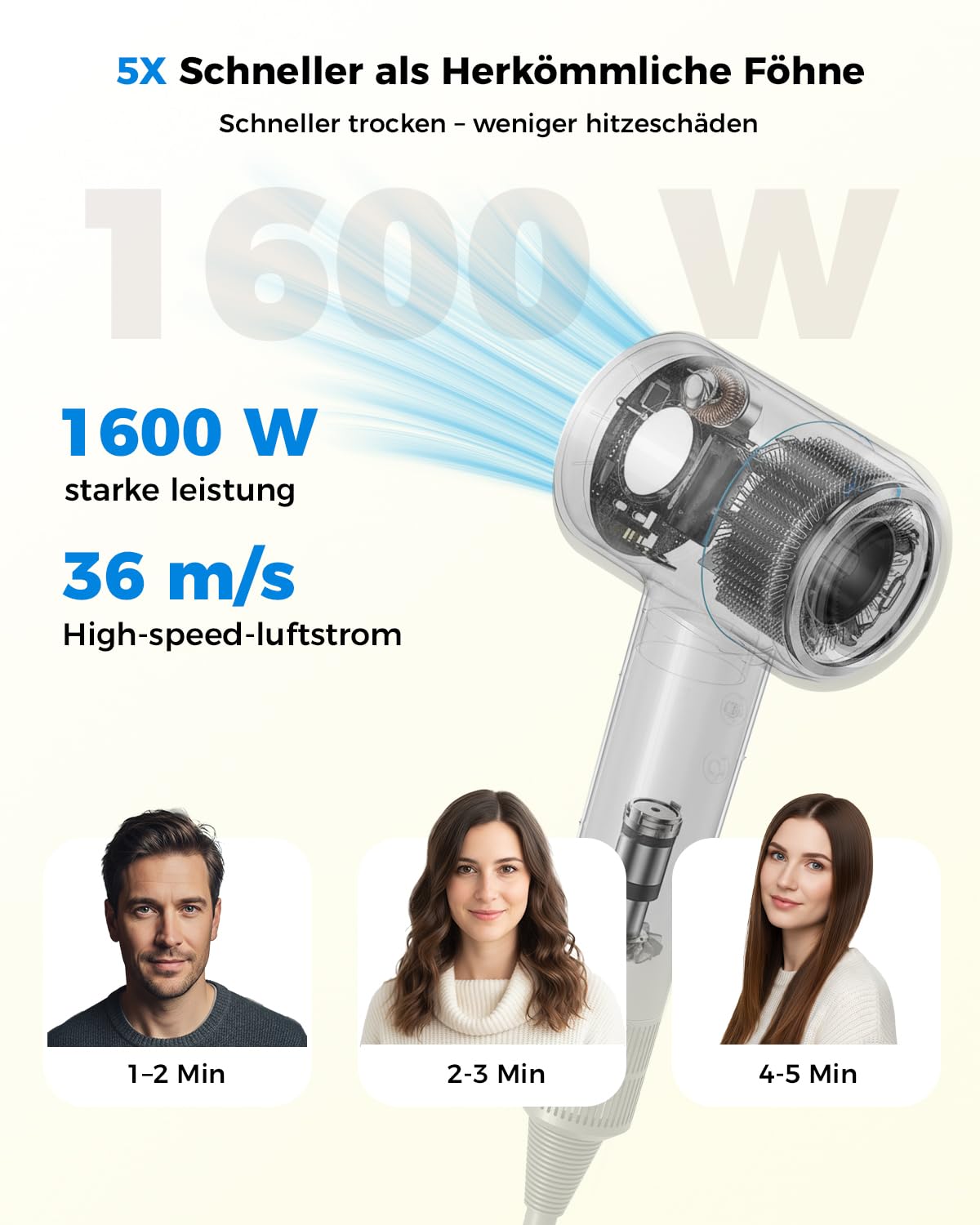 Haartrockner Föhn mit Diffusor, 500M Ionen Fön mit 5 Styling-Aufsätzen für Locken und alle Haartypen, leise, kompakt für Reisen und Geschenk