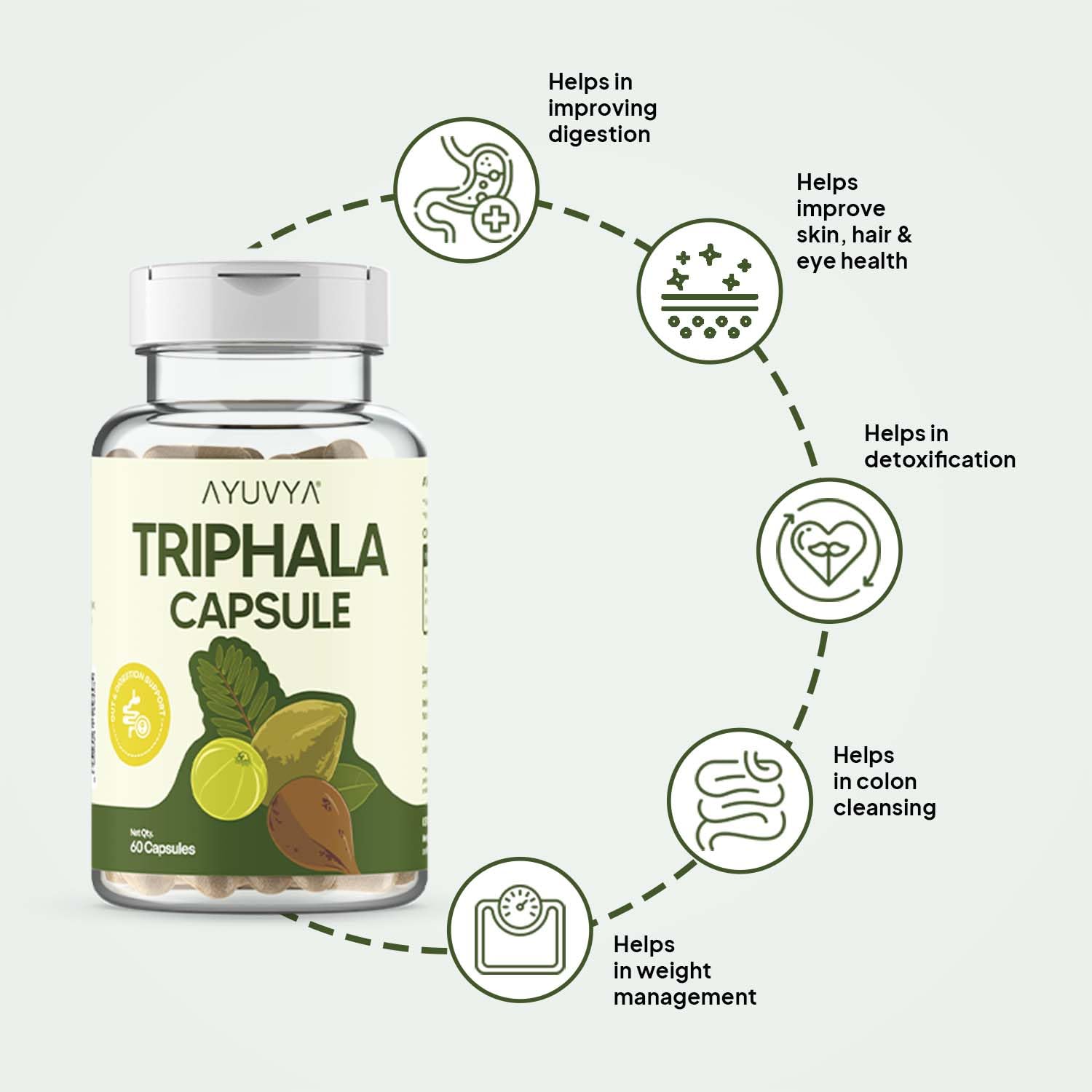 Ayuvya Triphala Churna Capsule - 500mg (Pack of 3) | Pure Ayurvedic Blend of Amla, Baheda & Haritaki | Supports Digestion, Detox & Hair Health | 60 Capsules | As Seen on Shark Tank 3