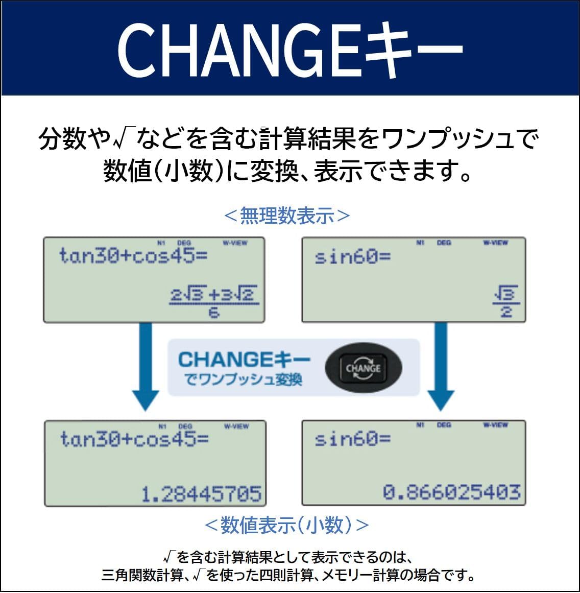 CHANGE Key function on SHARP EL-5160T-X