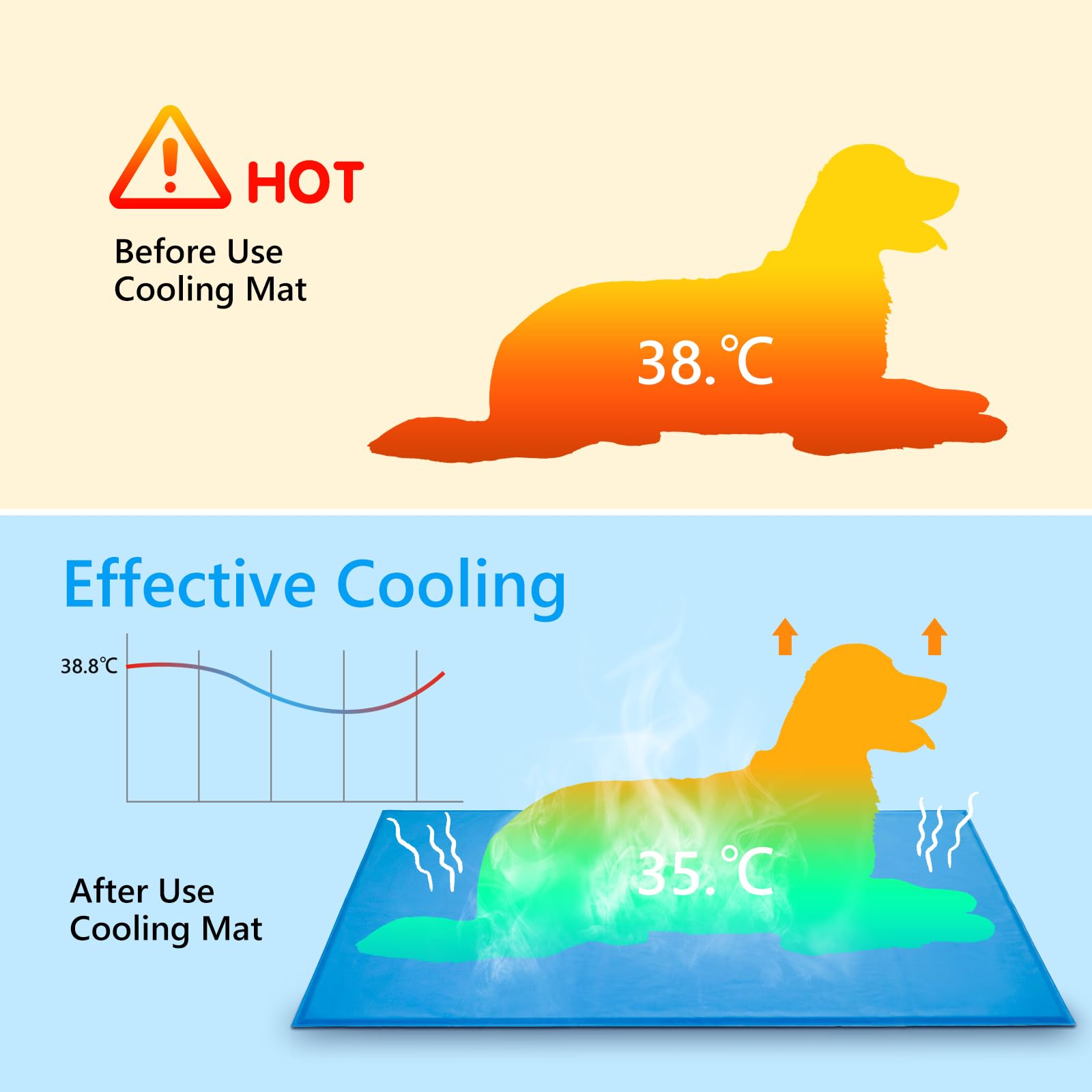 Manta Refrescante para Perros, 60x 90 cm. Cama Refrescante Perro. Esterilla Refrescanten Automática para Mascotas. Ideal para Perros y Gatos en Verano.