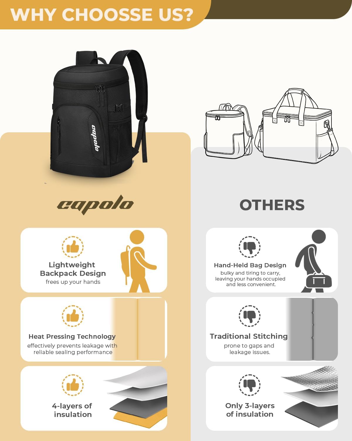 Capolo Cooler Backpack for Men Women Insulated Backpack Cooler Leak Proof Thermal Bag Beverage Soft Cooler Bag Lunch Backpack for Camping 30/45 Cans