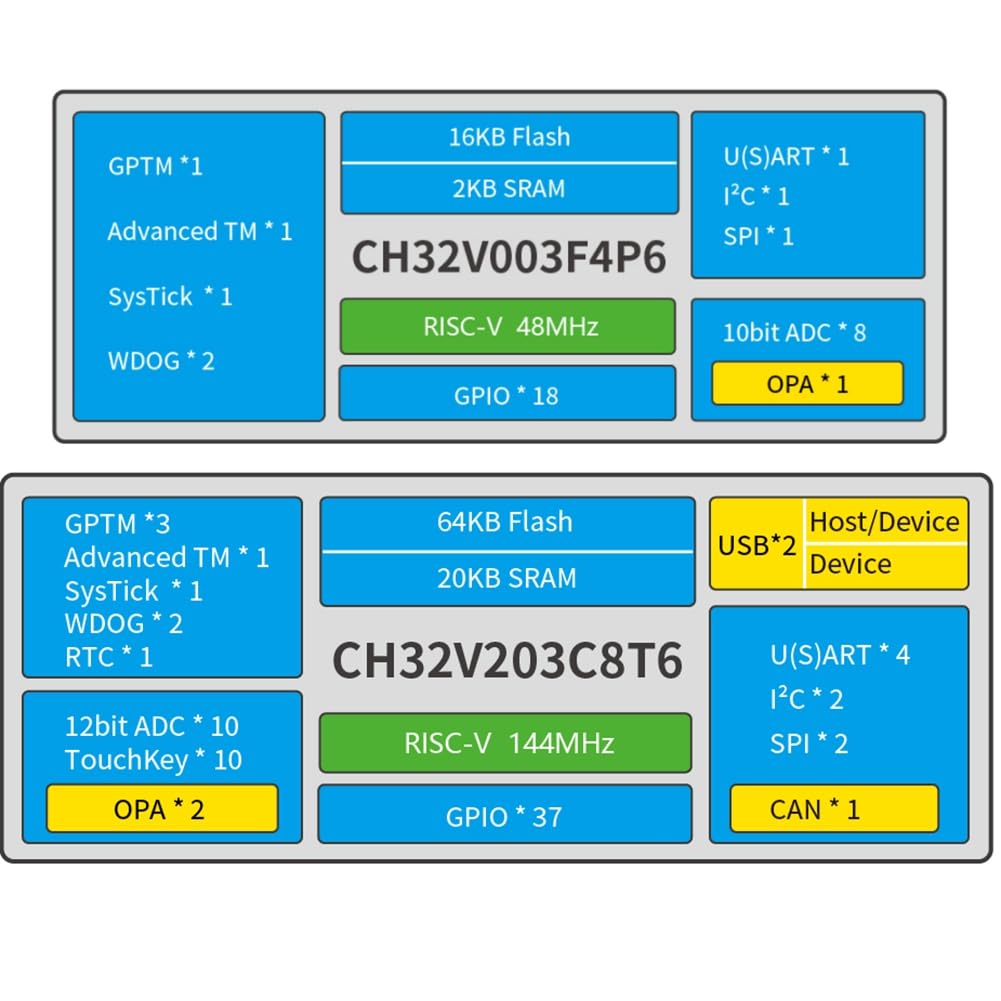 コンピュータ・IT MS ODBC3.0 Software Development Kit Alientech - KESS3 - ECU and TCU Programmer And OBD
