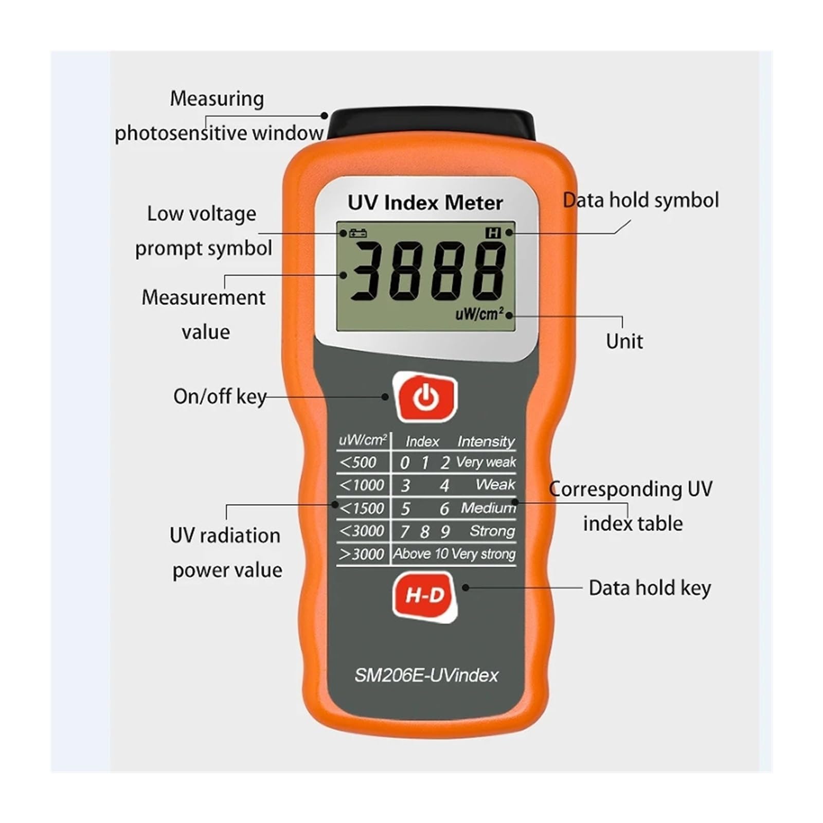 SM206E UV-Index-Messrät Digitaler UV-Strahlungsintensitätstester UVA UVB im Sonnenlicht Solailm-Blockierdetektor