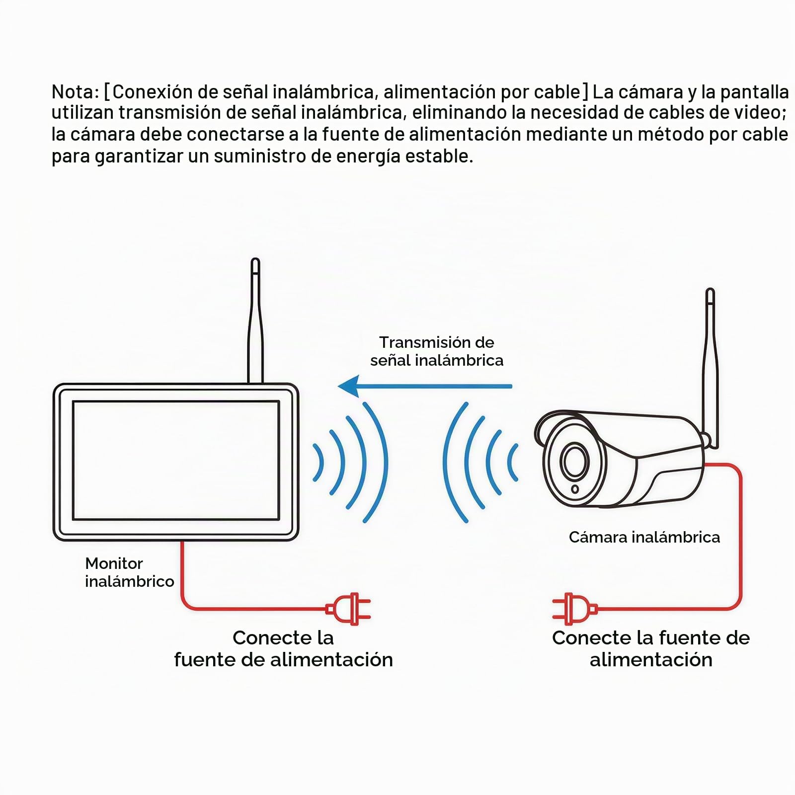 Cámara de Marcha Atrás Inalámbrica Kit, Pantalla Táctil de 10.1 Pulgadas, 4 Cámara de Visión Trasera con IP68 Impermeable,Visión Nocturna, BSD para Camiones,Remolques,Camionetas,Furgonetas Autobuses.