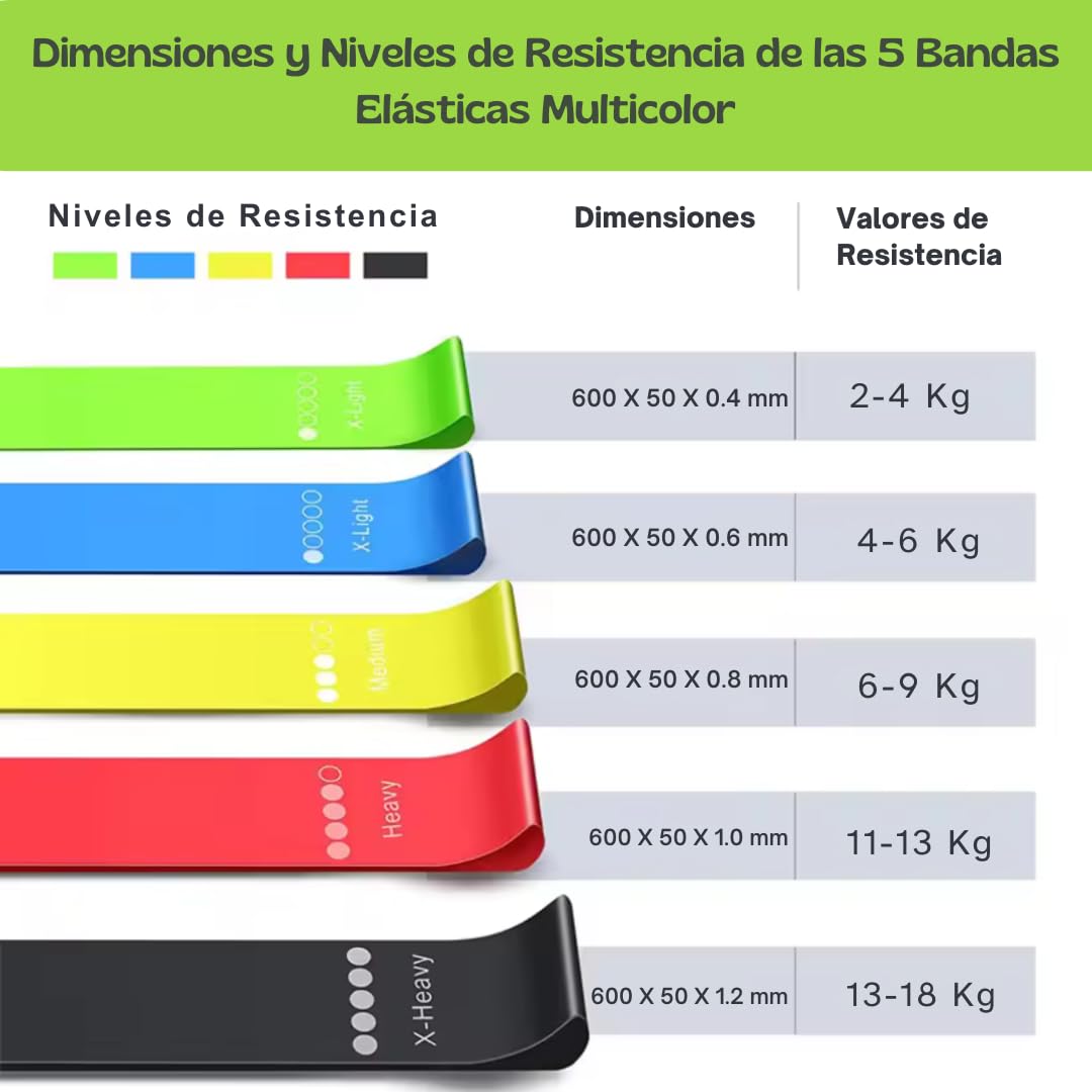 Set de 5 Bandas Elásticas Fitness,Pelota Pequeña de Pilates,Aro de Pilates,Kit de Pilates para Ejercicio en Casa,Cintas Elásticas musculación,Bandas de Resistencia con QR Clases Gratuitos