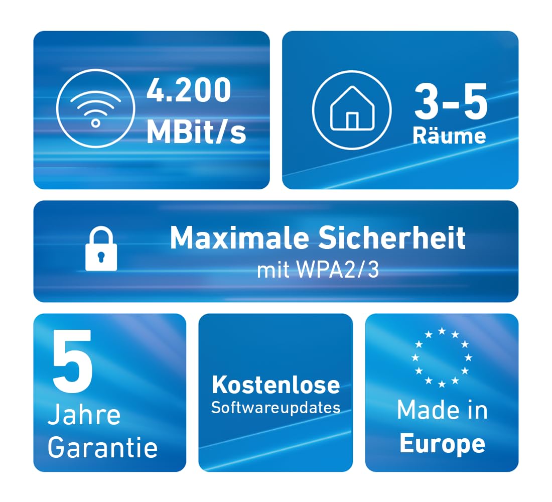 Fritz!Mesh Set 4200 2er-Set (2X Fritz!Repeater, ideal für Internetrouter oder Glasfasermodem (ONT), WLAN-Abdeckung für 3-5 Räume, Triband Wi-Fi 6 mit bis zu 4.200 MBit/s, deutschsprachige Version)