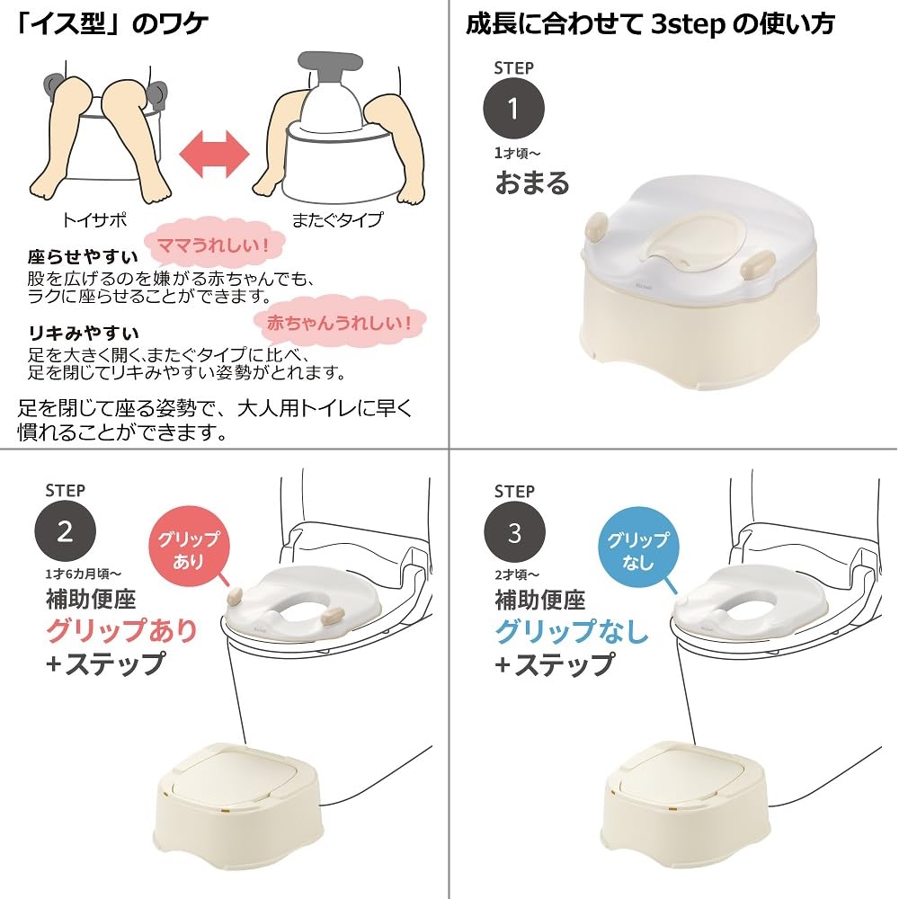 リッチェル トイサポ おまる