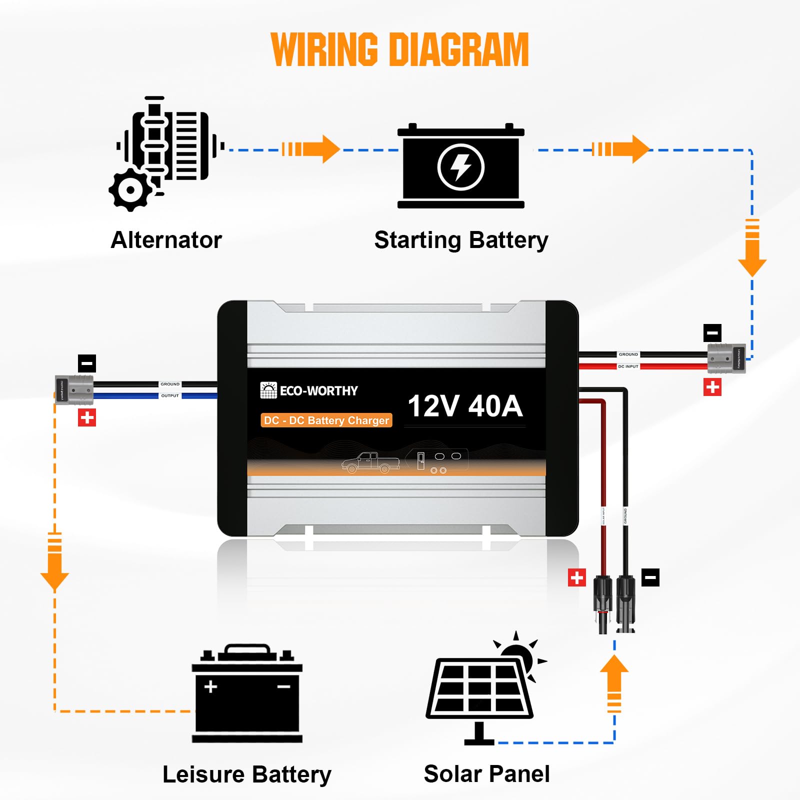 ECO-WORTHY Caricatore da 12 V 40 A DC-DC per batteria LiFePO4, Gel caricatore per camper, roulotte