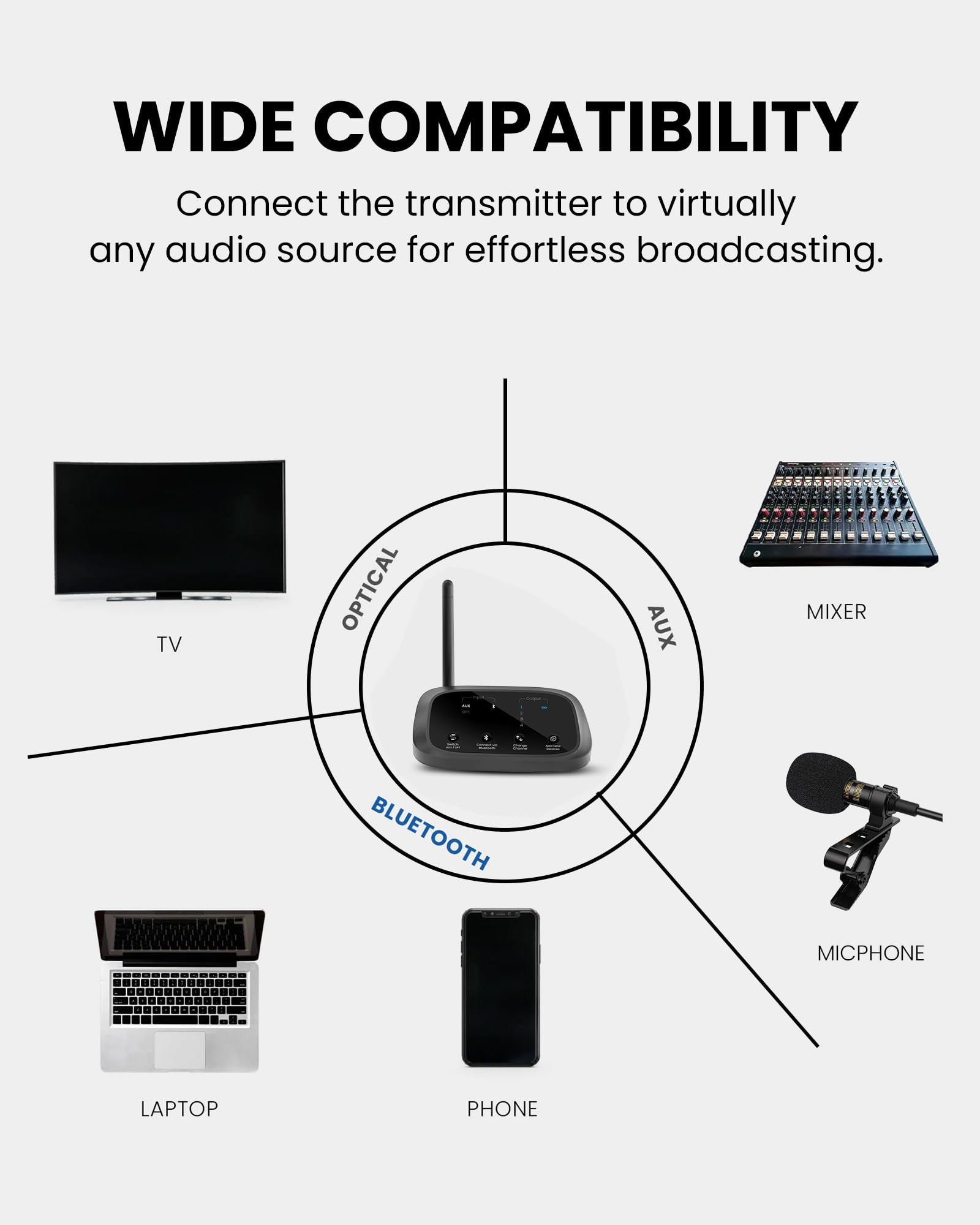 Amazon.com: Avantree Audiplex M3 & MX Add-On Transmitter