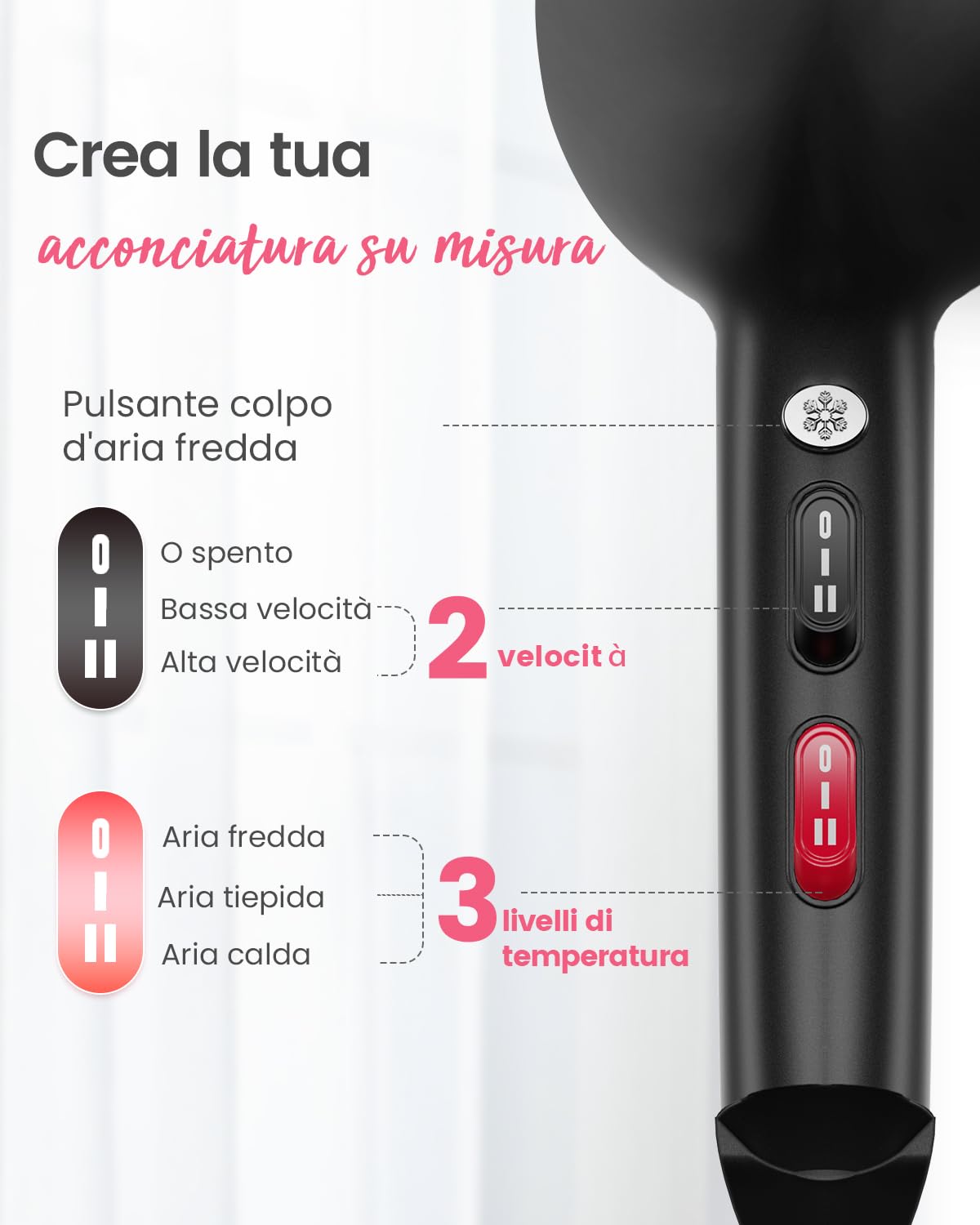 Dekuri Asciugacapelli Phon per Capelli Professionale, 120 Milioni di Ioni | Asciugatura 5 Min, Motore Durevole, Nessun Odore, Con Diffusore per Ricci, Cavo Esterno 1.8m