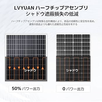 Amazon | LVYUAN 新技術 100W ソーラーパネル 2枚セット PERC 高