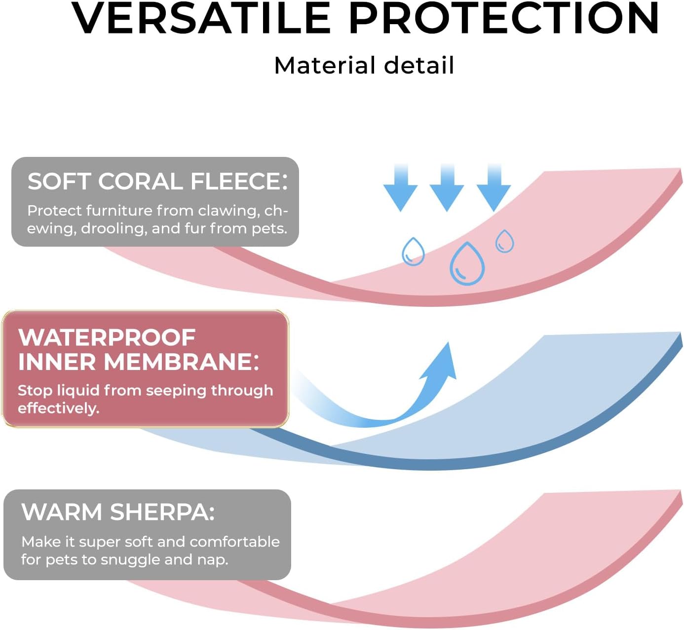 Luciphia Valentines Day Waterproof Blanket for Medium Large Dogs Washable Bed Couch Protector Soft Fluffy 3D Heart Jacquard Pet Blanket with Sherpa Fleece Cozy Calming Throw Blankets， Pink 85x57 inch - Image 2