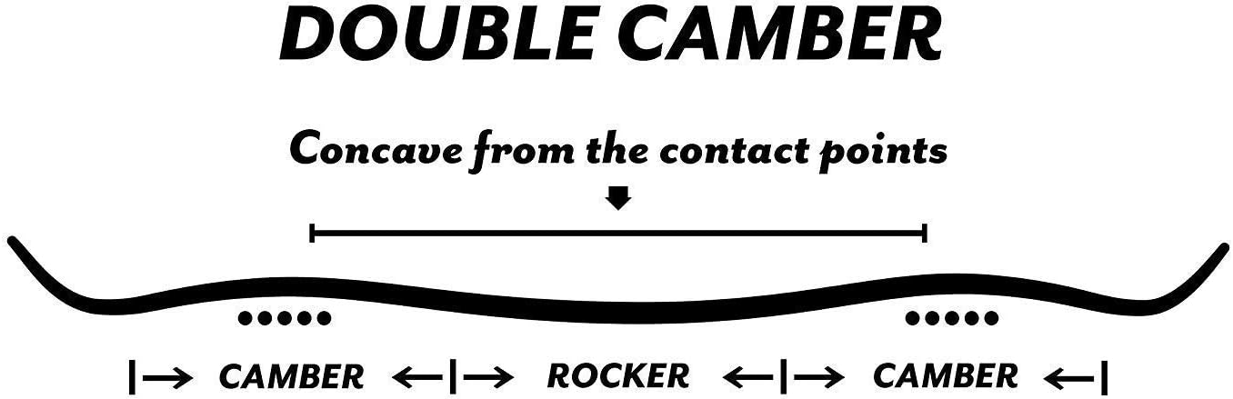STAUBER Matte Summit Snowboard & Binding Package Sizes 128, 133, 138, 143, 148,153,158, 161- Best All Terrain, Twin Directional, Hybrid Profile - Adjustable Bindings - Designed for All Levels 143