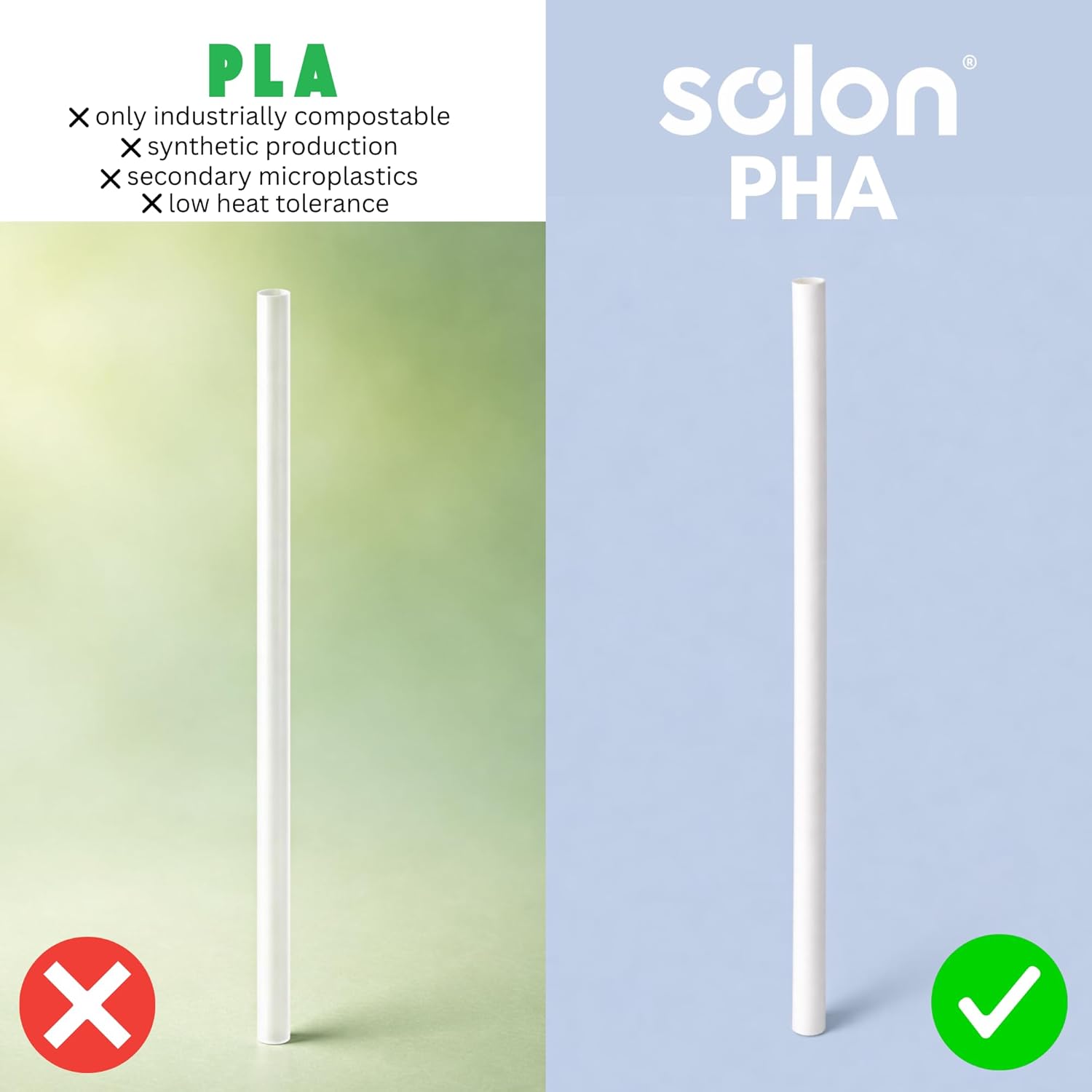 Biodegradable New Wave Straws, 3000 Count Bulk, Unwrapped, 7.75", PHA, Hot and Cold Drinks, Free of Microplastics and Toxins, Won’t Get Soggy, Restaurant & Cafe Supply