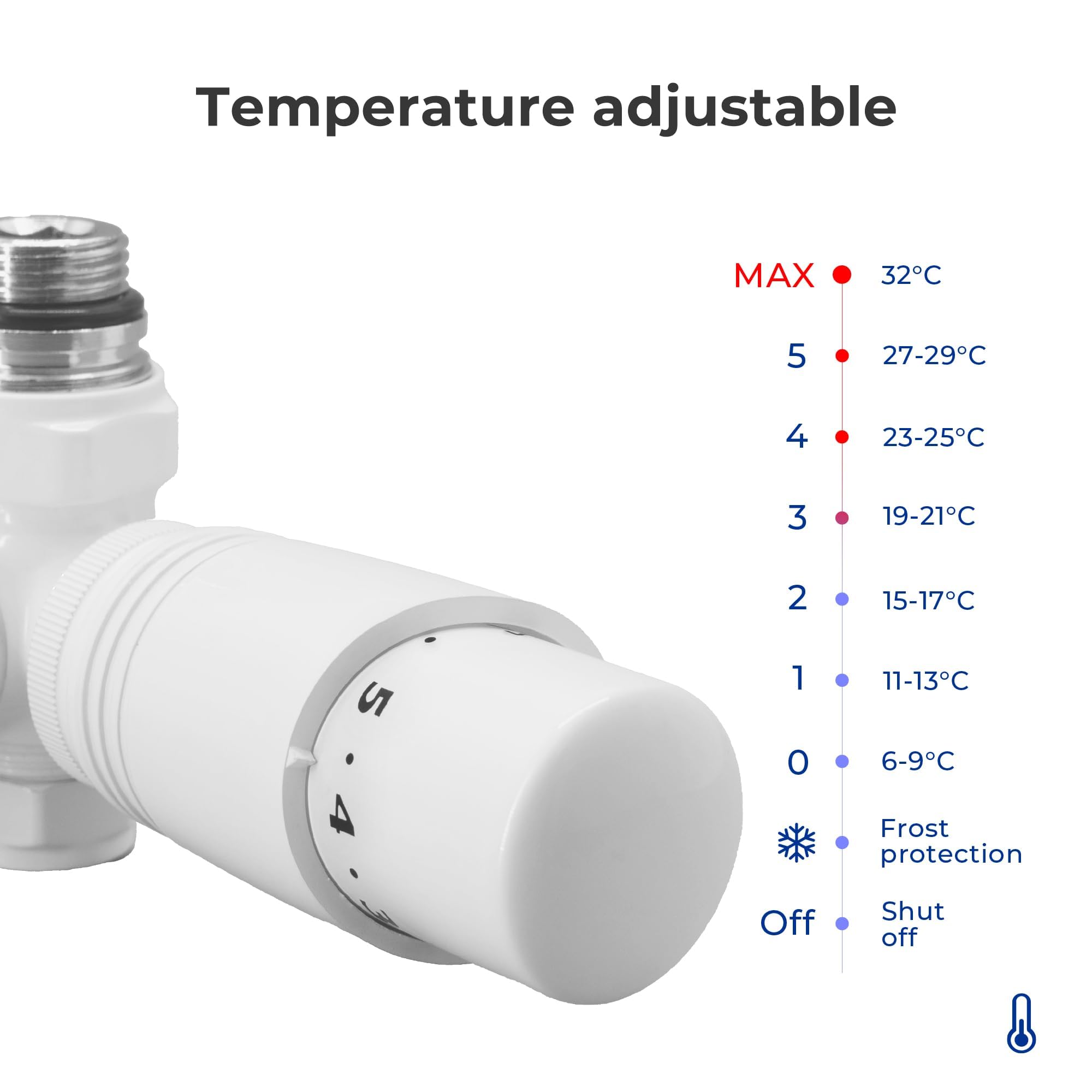 VANCOCO 2 szt. Multiblock z termostatem do grzejników 50 mm, odstęp piasty, blok kranu, armatura zaworowa, zestaw armatury w narożniku i kształcie przejścia z eurostożkiem do rur z tworzywa sztucznego