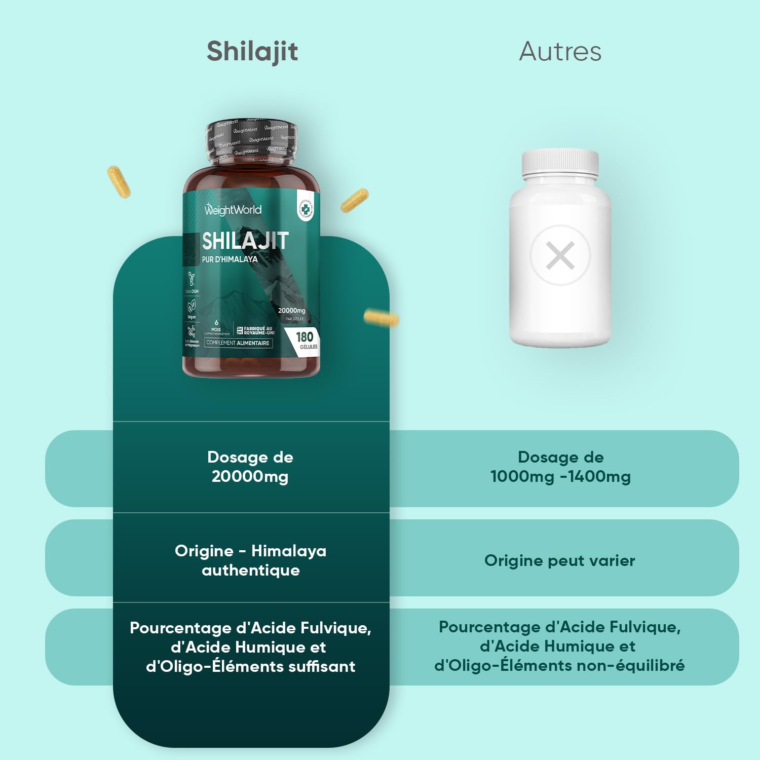 Shilajit Pure Gelules Vegan 180 Gélules 20000mg, Shilajit Pure Himalaya Acide Fulvique Acide Humique & Minéraux, 6 Mois de Stock, Alternative Résine d’Himalaya sans OGM ni Stéarate de Magnésium