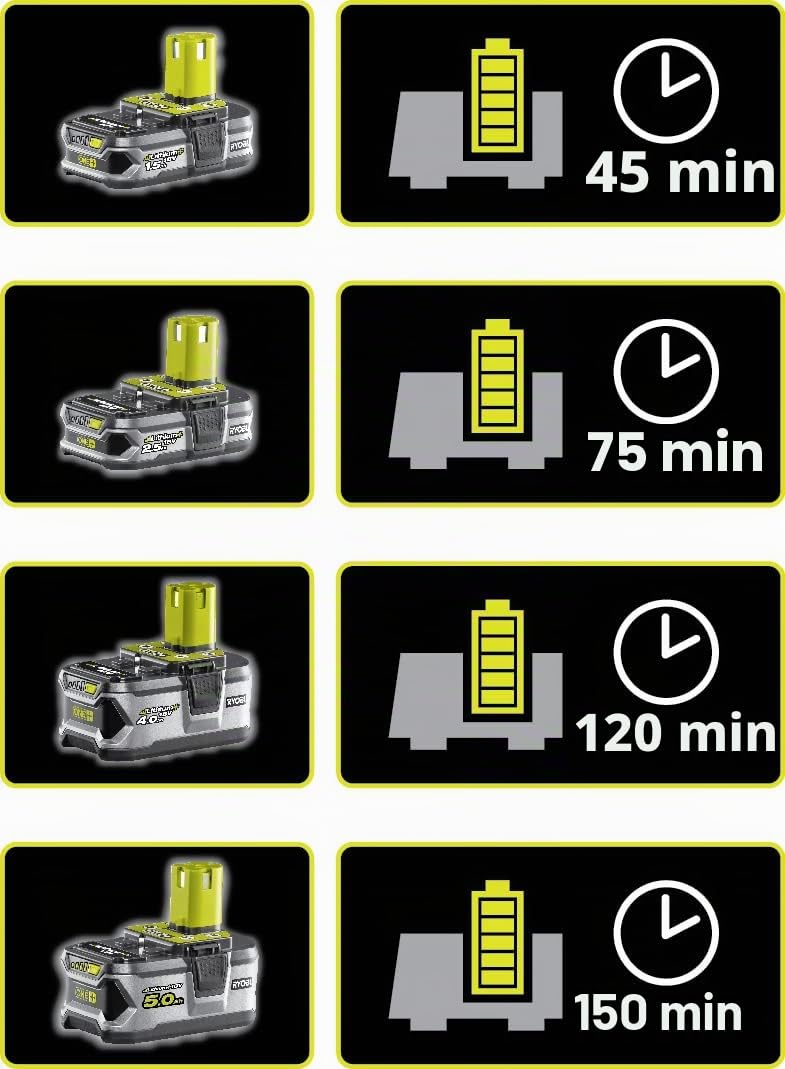 Battery Pack 2 RYOBI 18V 4.0Ah e 2.0Ah OnePlus - Quick Charger 2.0Ah agli ioni di litio RC18120-242