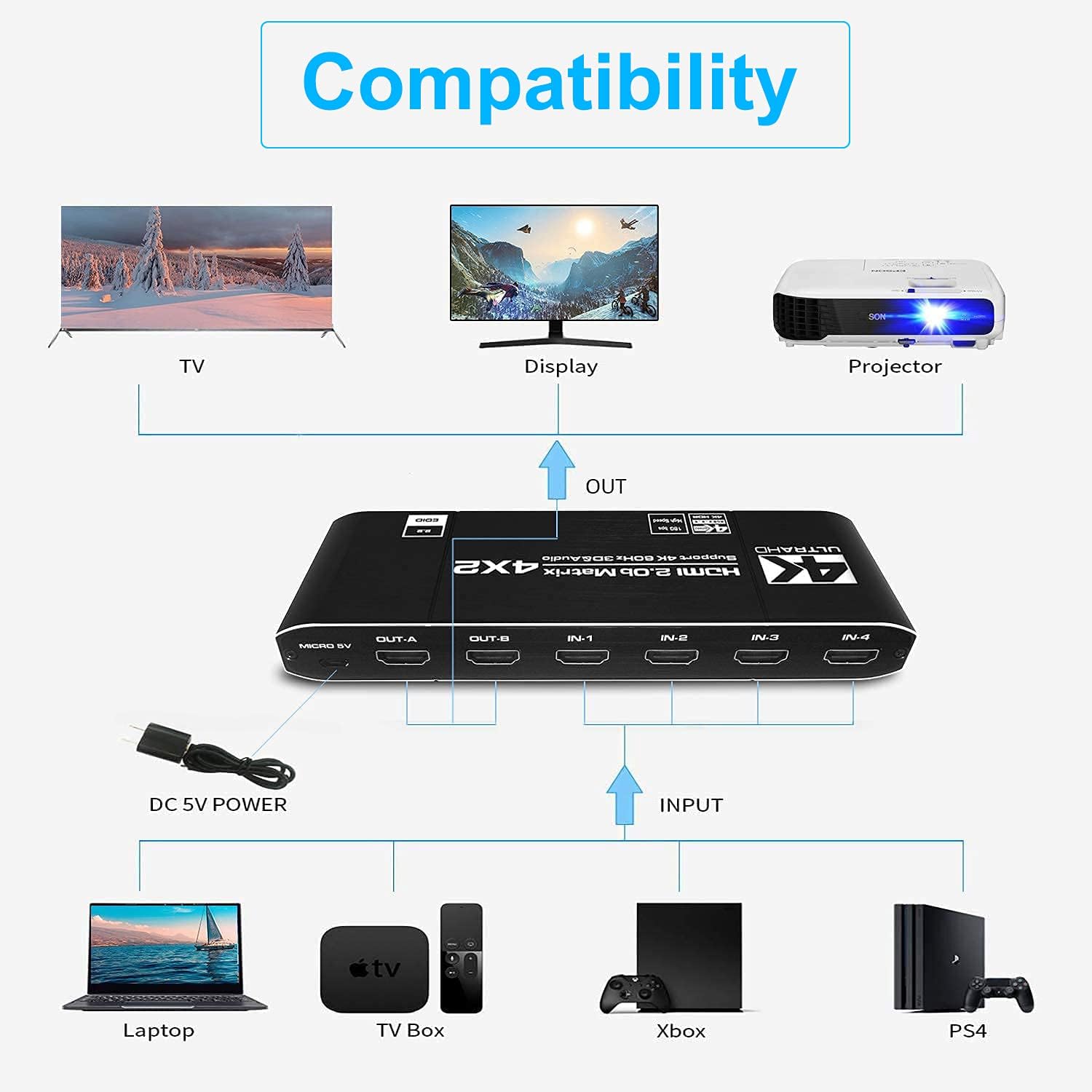 Bеѕt Sеllеr VSVABEFV 4K HDMI Switch 4 in 2 Out Matrix Video Switcher Splitter with IR Remote Control and Power Adapter Support 3D 1080P HDCP 2.2 4K@60Hz0