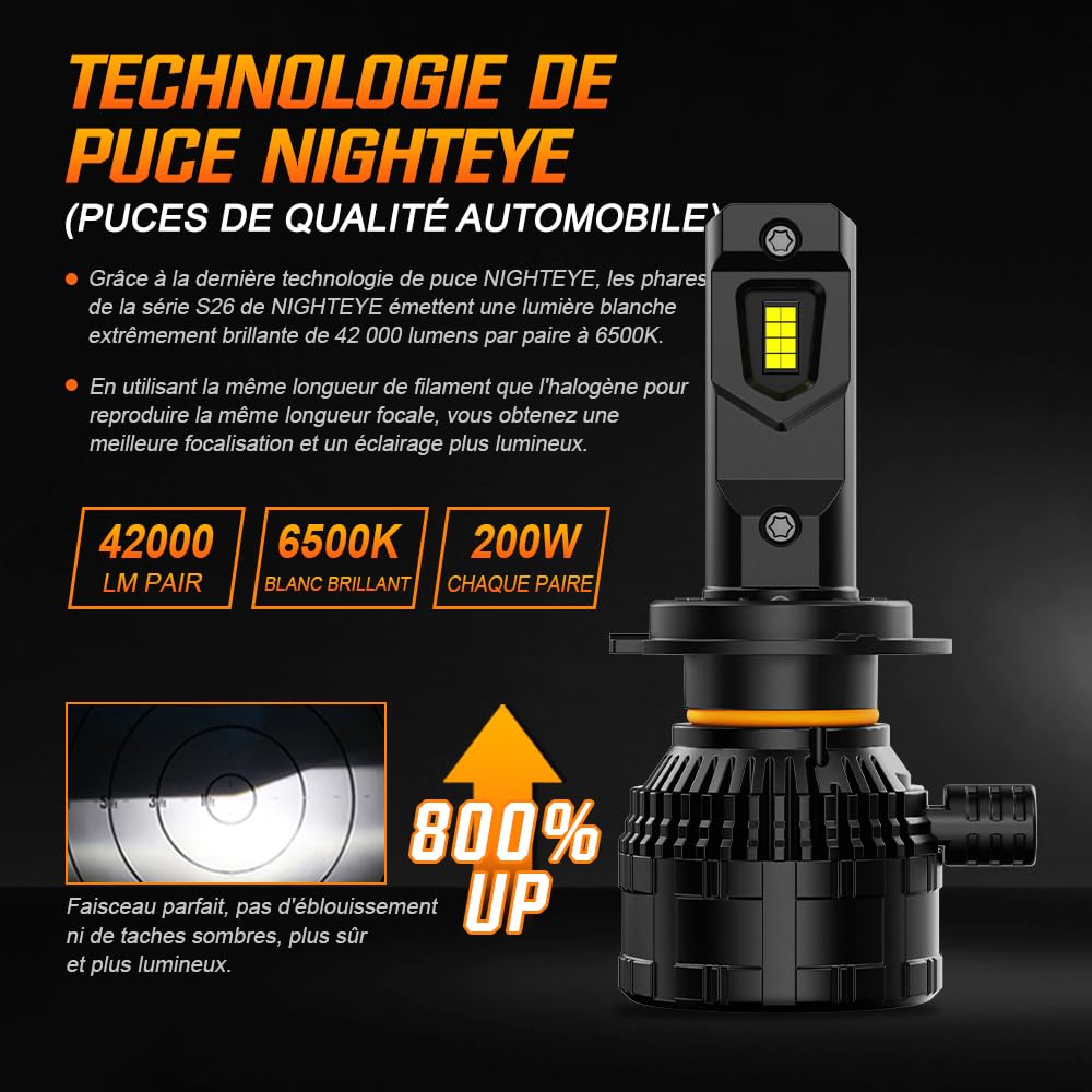 NIGHTEYE Lampadina LED H7 42000LM - 200W H7 LED bianco freddo 6500K, Lampada Sostituzione per Alogena, Con ventola di raffreddamento, Plug and Play, Impermeabilità IP68, Confezione da 2