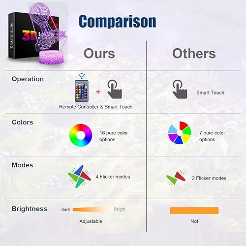 Miniatura 5 de SAHROO Lámpara de barra de ilusión 3D luz nocturna LED para juguetes infantiles alimentada por USB 16 colores interruptor táctil intermitente