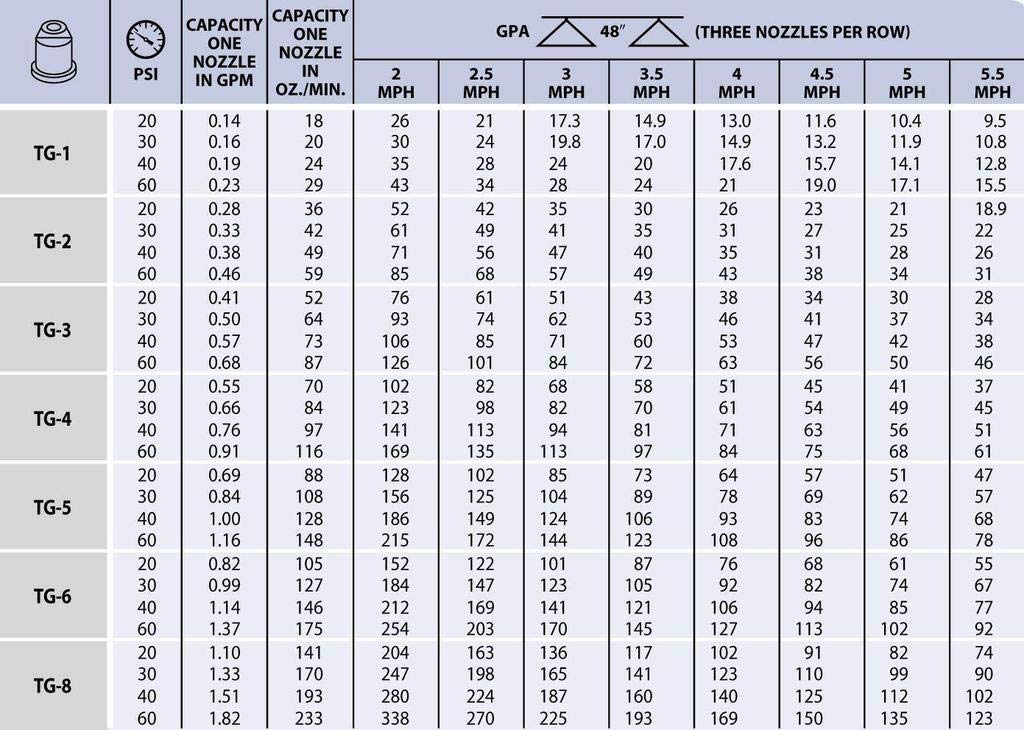 Pack of 6 - TeeJet Brass Full Cone Spray Tip 0.76 GPM @ 40 PSI Farmer Bob's Parts TG-4