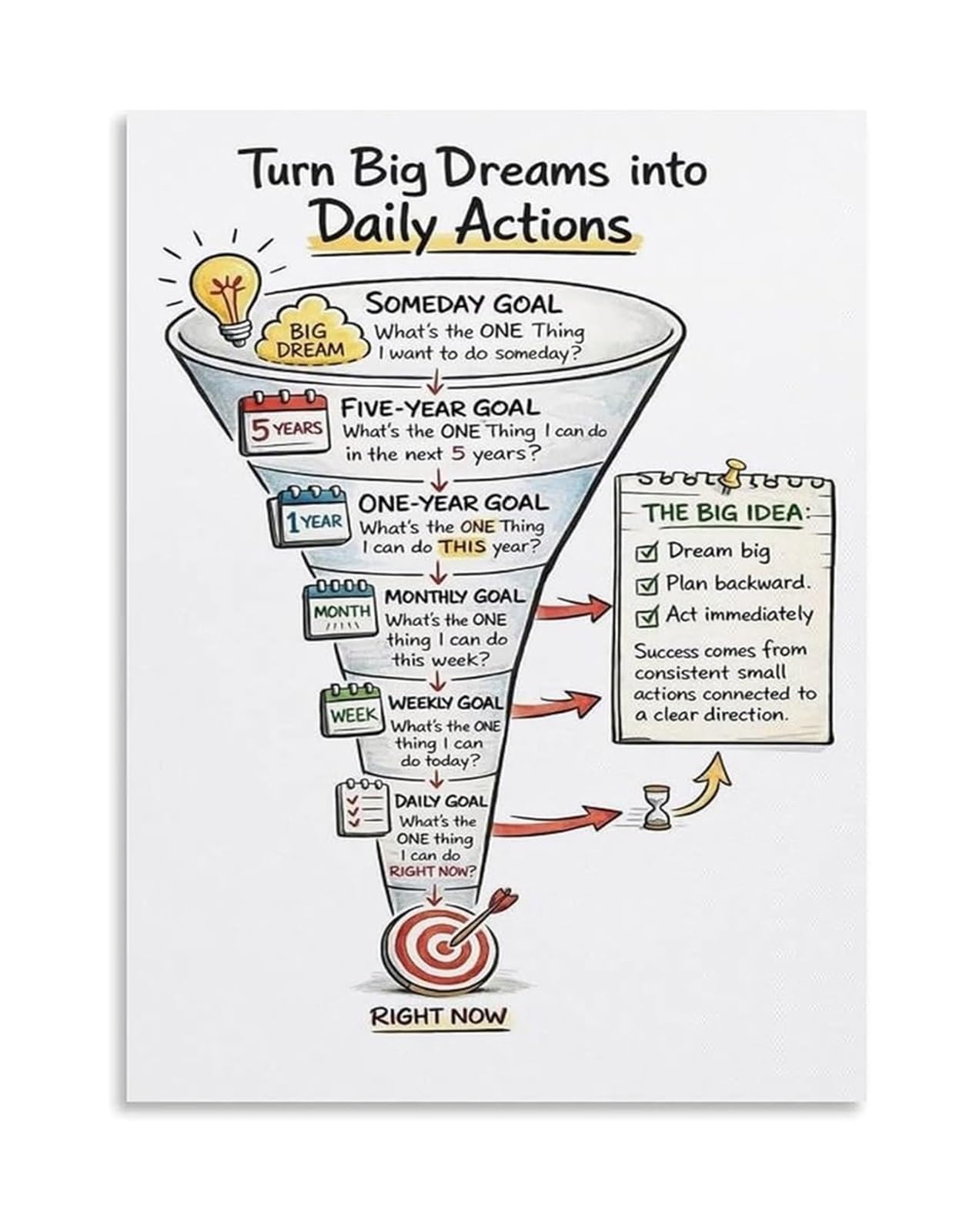 RNUMLIGH Productivity Canvas Wall-Art Goal Setting Daily Action Planner for Office Workspace Study Room Motivational Decor(Unframed,08x12inch(20x30cm))