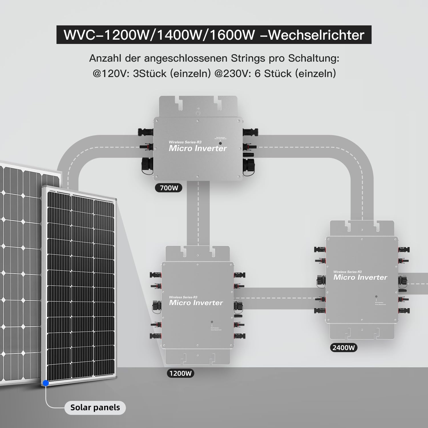 Invertitore fotovoltaico ad alta efficienza – Invertitore sinusoidale accoppiato alla rete, controllo intelligente WiFi, DC 30 – 60 V a AC 120/230 V, varianti di potenza 1200 – 1600 W