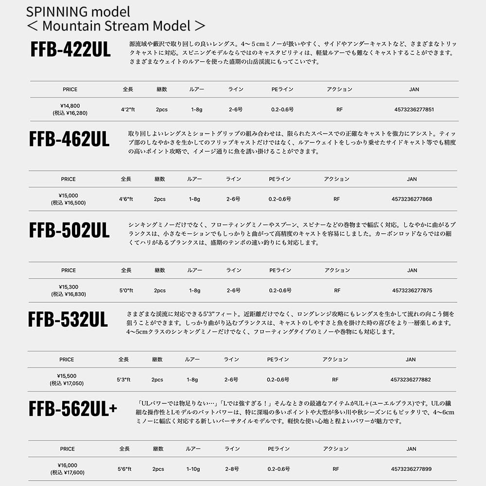 Amazon | メジャークラフト ネイティブトラウトロッド ファインテール