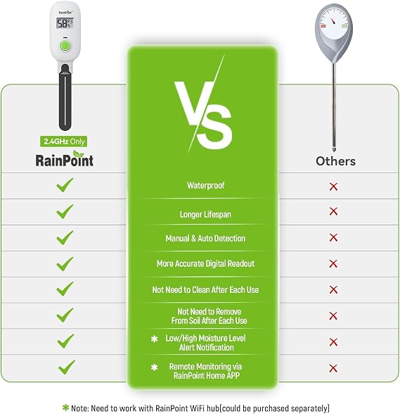 RAINPOINT スマートデジタルワイヤレスプラント水分計 観葉植物 屋内、WiFiハブが必要、静電容量プローブ、リーブイン土壌湿度計センサー、リアルタイムモニター湿度テスター屋外ガーデニング