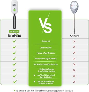 RAINPOINT スマートデジタルワイヤレスプラント水分計 観葉植物 屋内、WiFiハブが必要、静電容量プローブ、リーブイン土壌湿度計センサー、リアルタイムモニター湿度テスター屋外ガーデニング