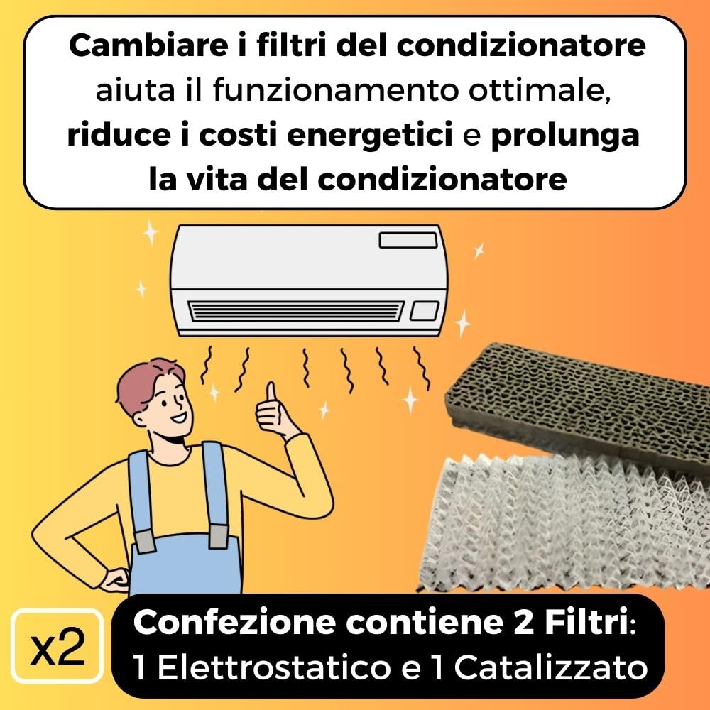 2 Filtri Condizionatore (225x50mm) Filtro Aria Condizionata, Filtri Ricambi Climatizzatore Sostitutivo per HAIER: HIGHLINE 2006 HSU 07 09 12 18 22 HV03/R2 Dual H2SM (9+9) e (9+12) HV03/R2