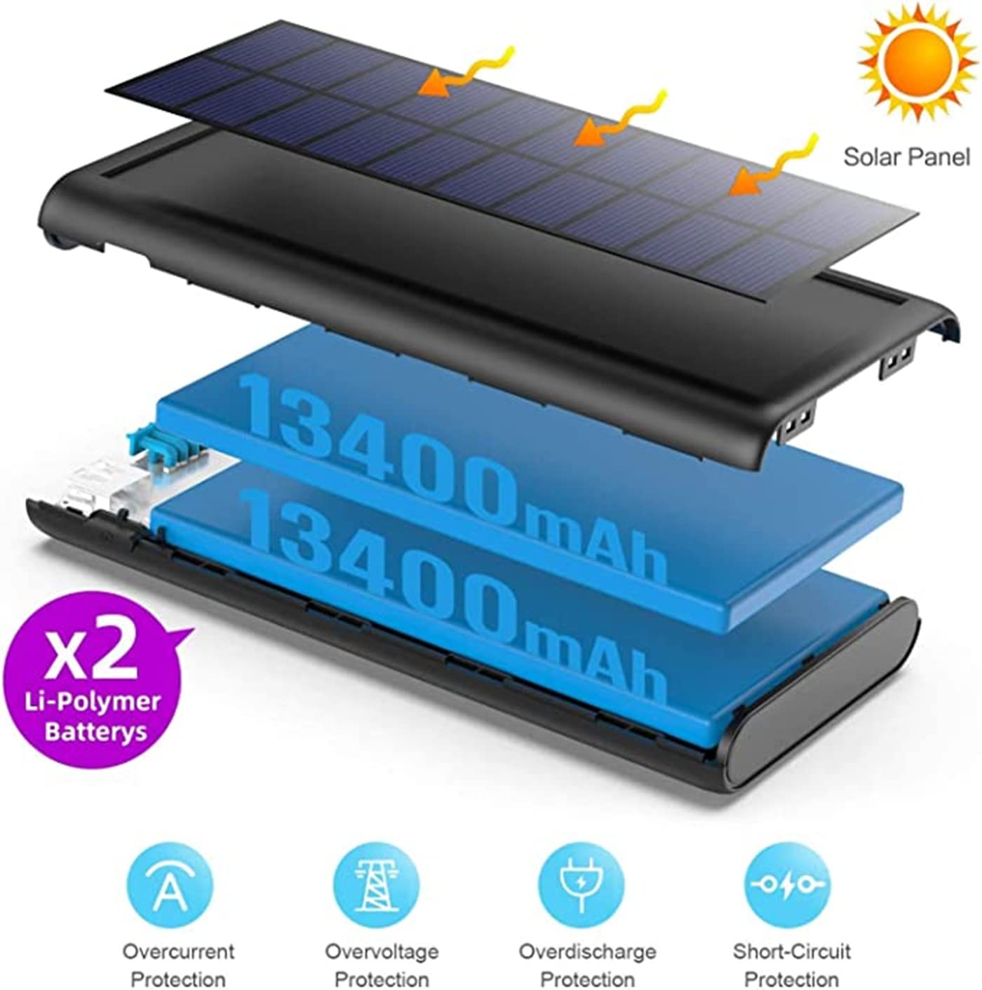 Solar Powerbank 26800mAh, USB C Power Bank Tragbares Solarladegerät, 15W PD3.0A Schnellladung Externer Akku Pack mit 3 Ausgängen, Powerbank Solar Kompatibel mit iPhone Huawei Samsung