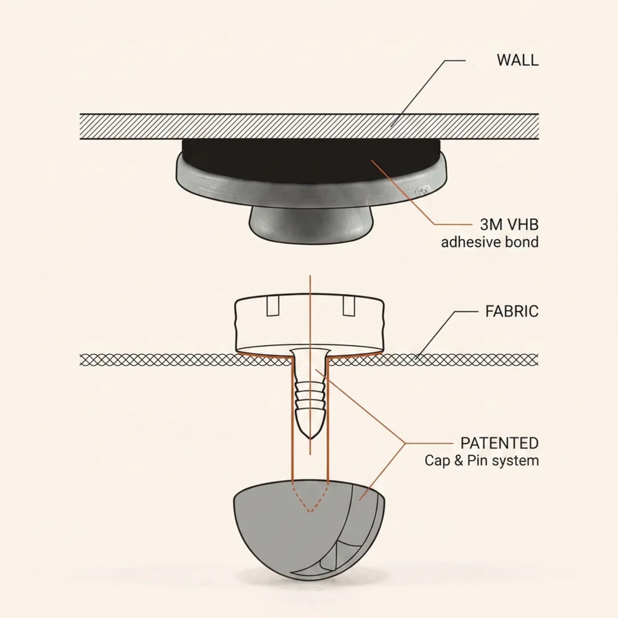 No-Drill Snap Fasteners - RV & DIY -2
